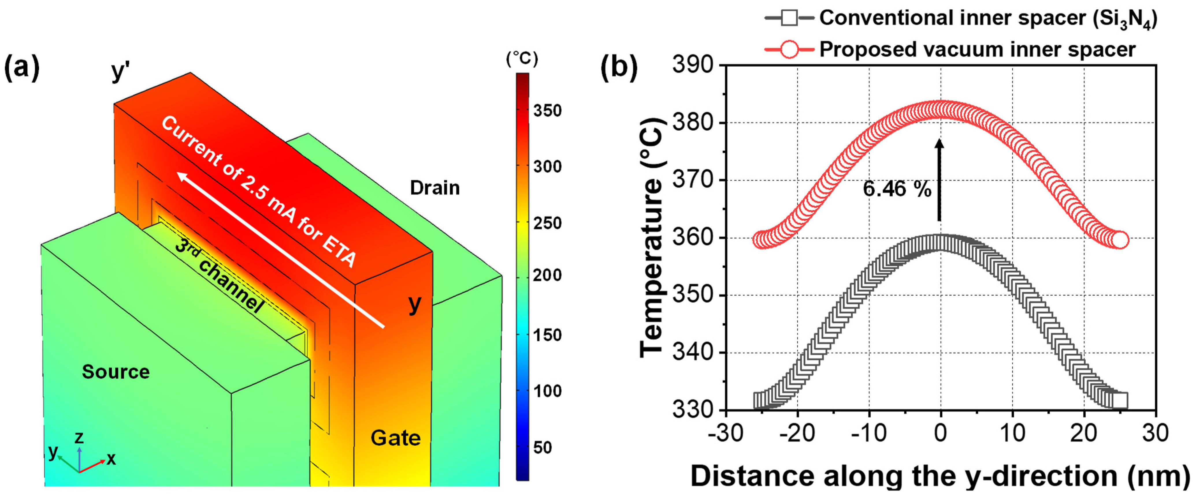 Micromachines 13 00987 g002 550