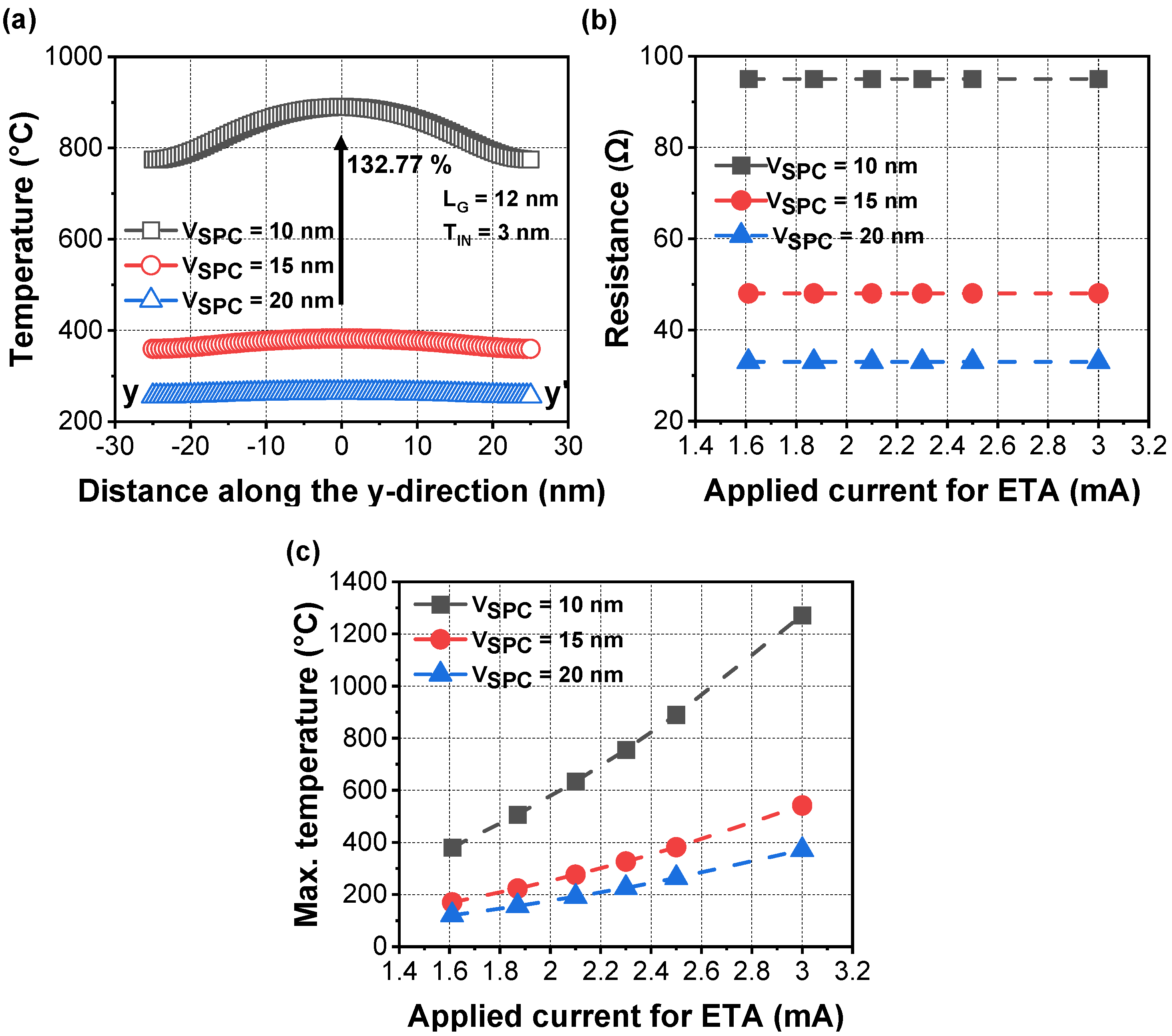 Micromachines 13 00987 g004 550