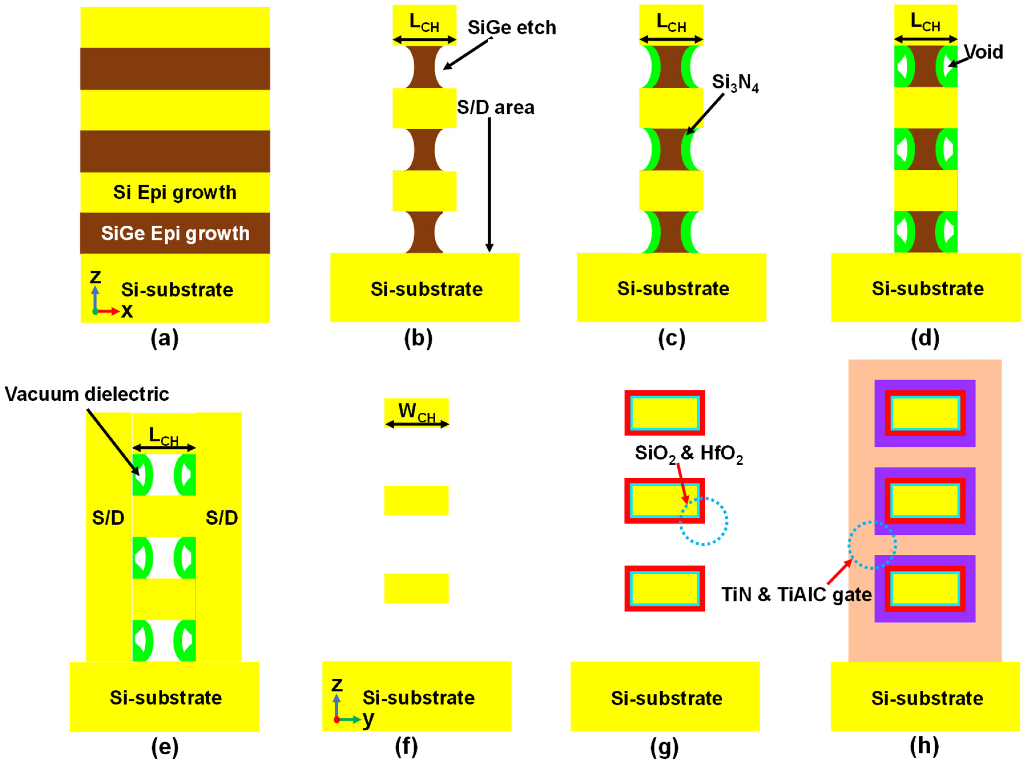 Micromachines 13 00987 g006 550