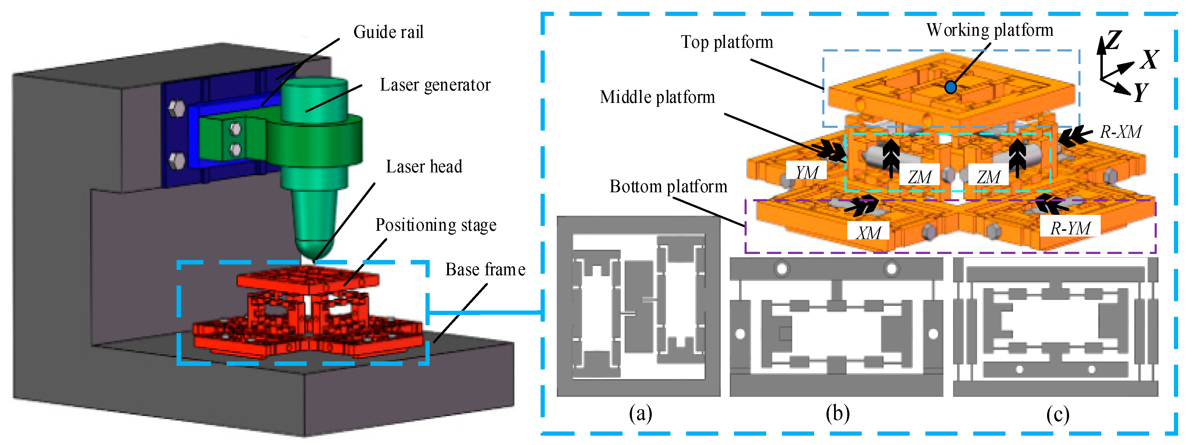 Micromachines 13 00988 g001