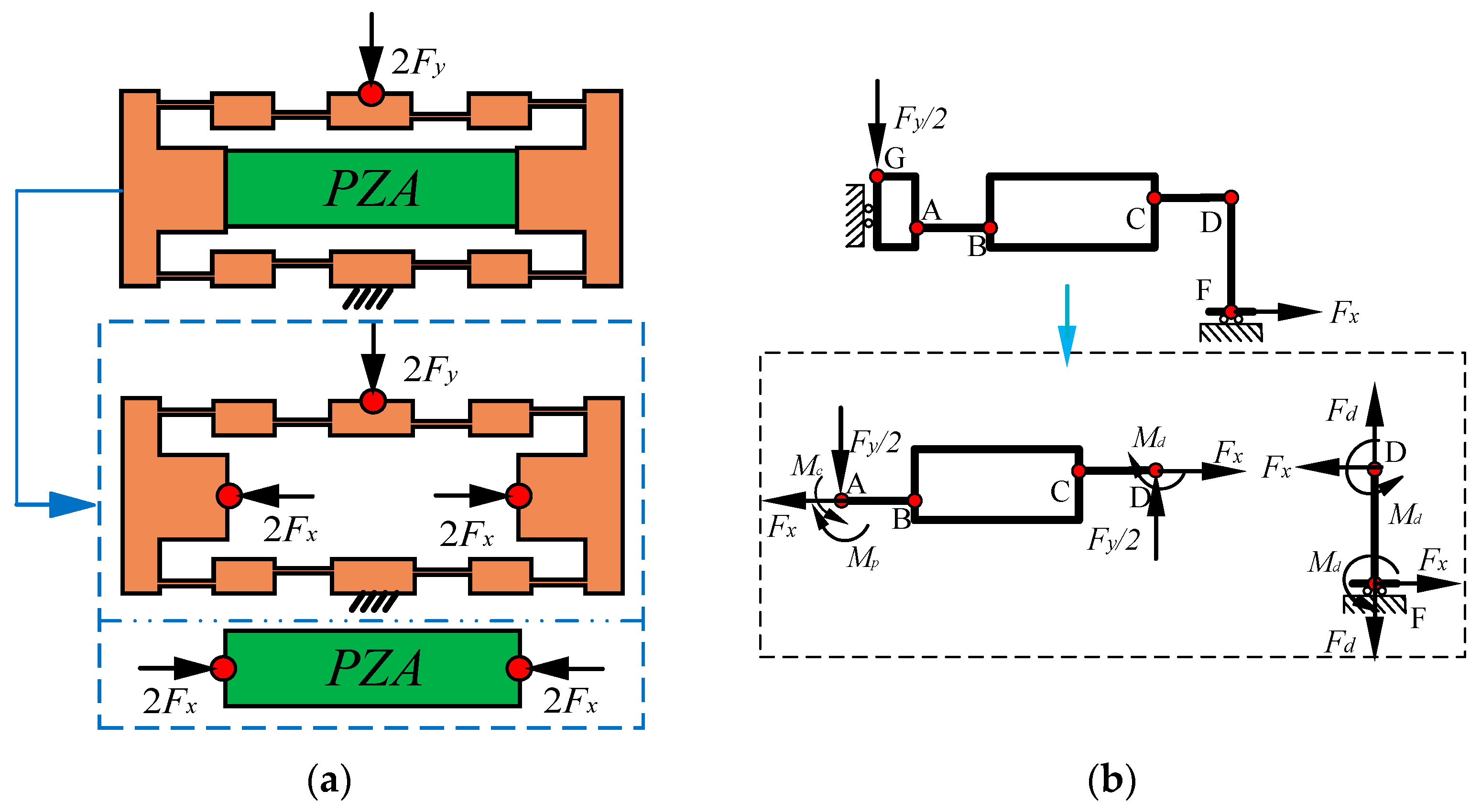 Micromachines 13 00988 g003