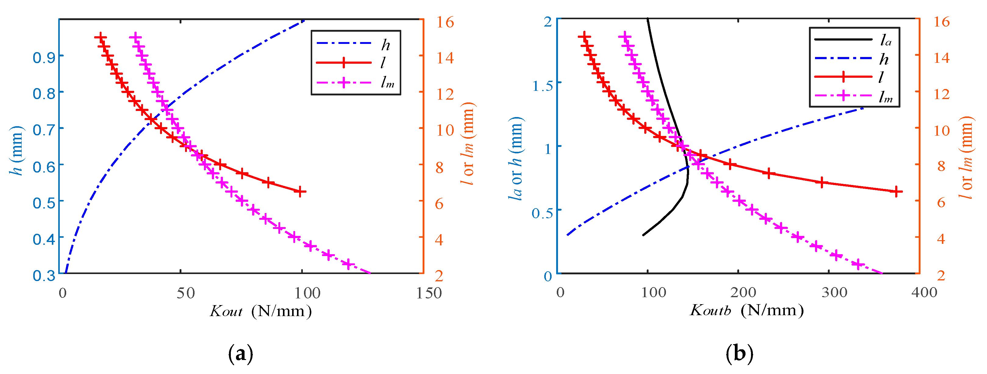 Micromachines 13 00988 g004