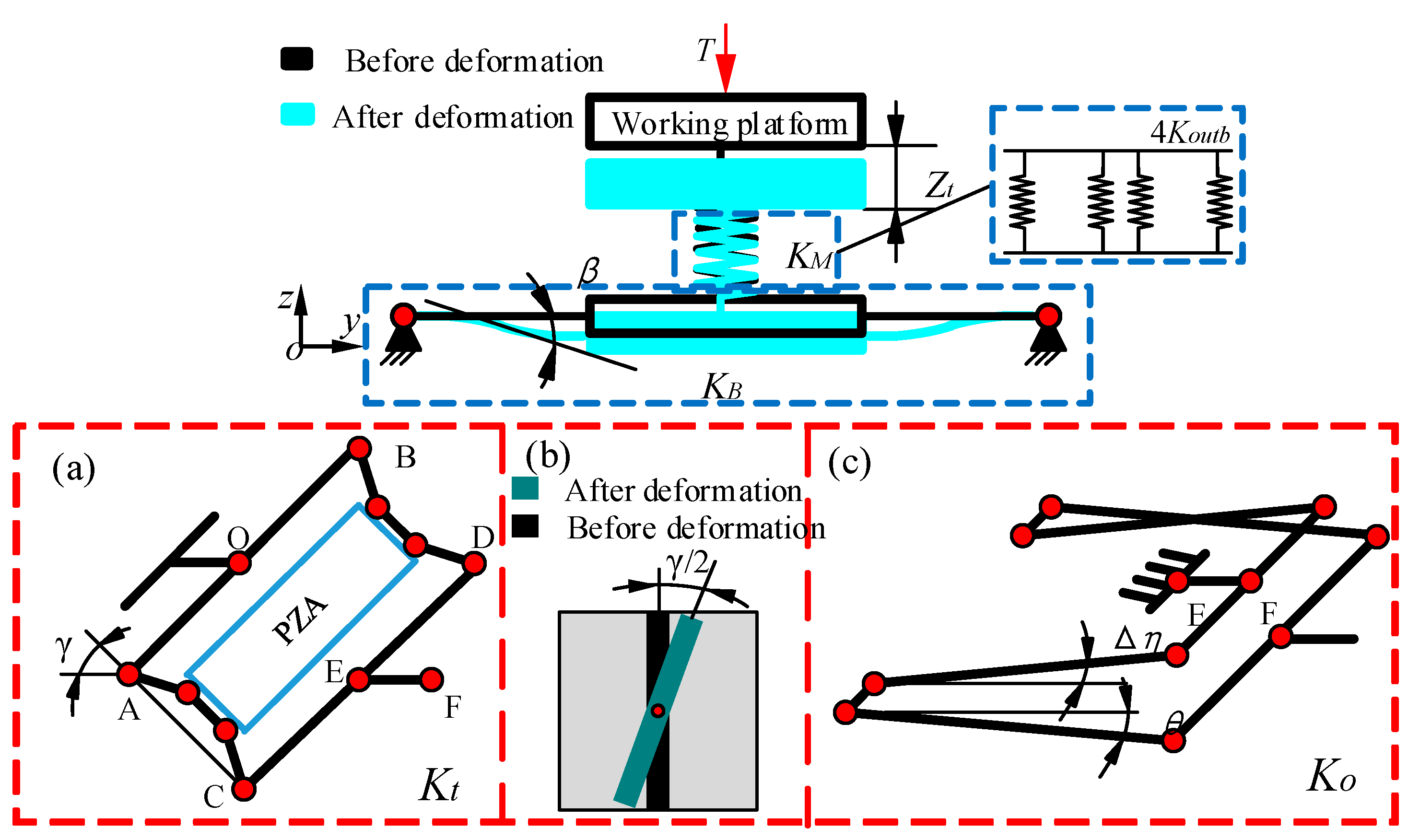 Micromachines 13 00988 g005