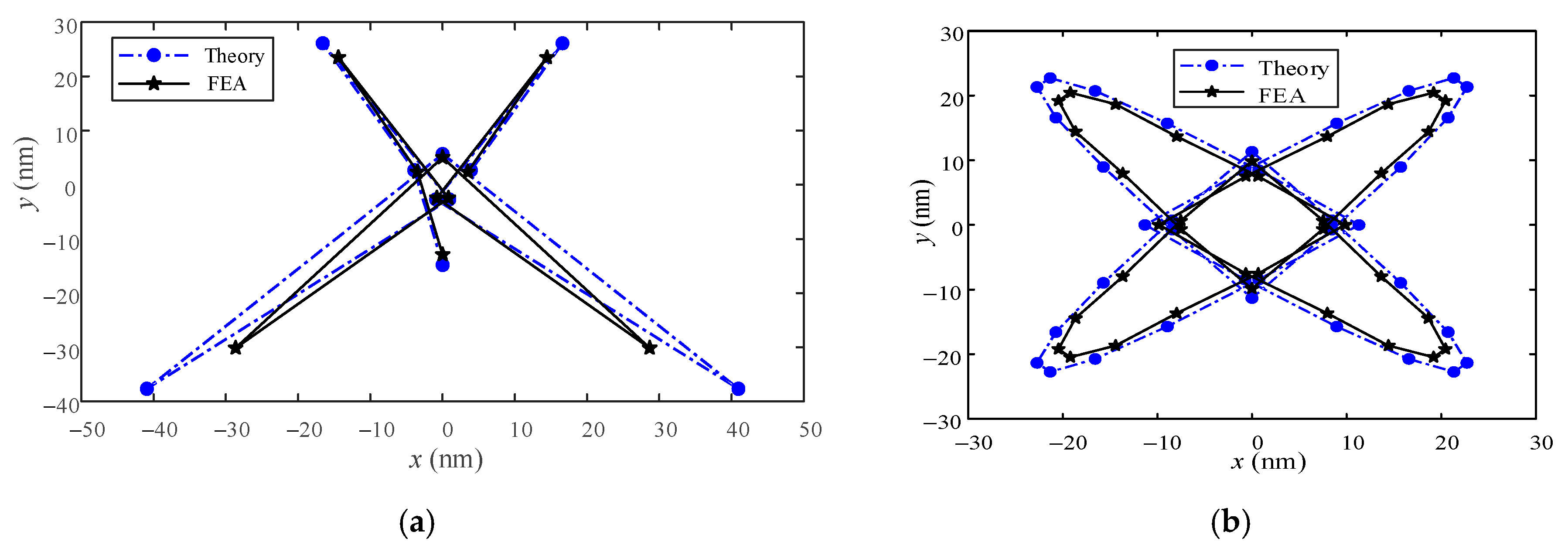 Micromachines 13 00988 g014