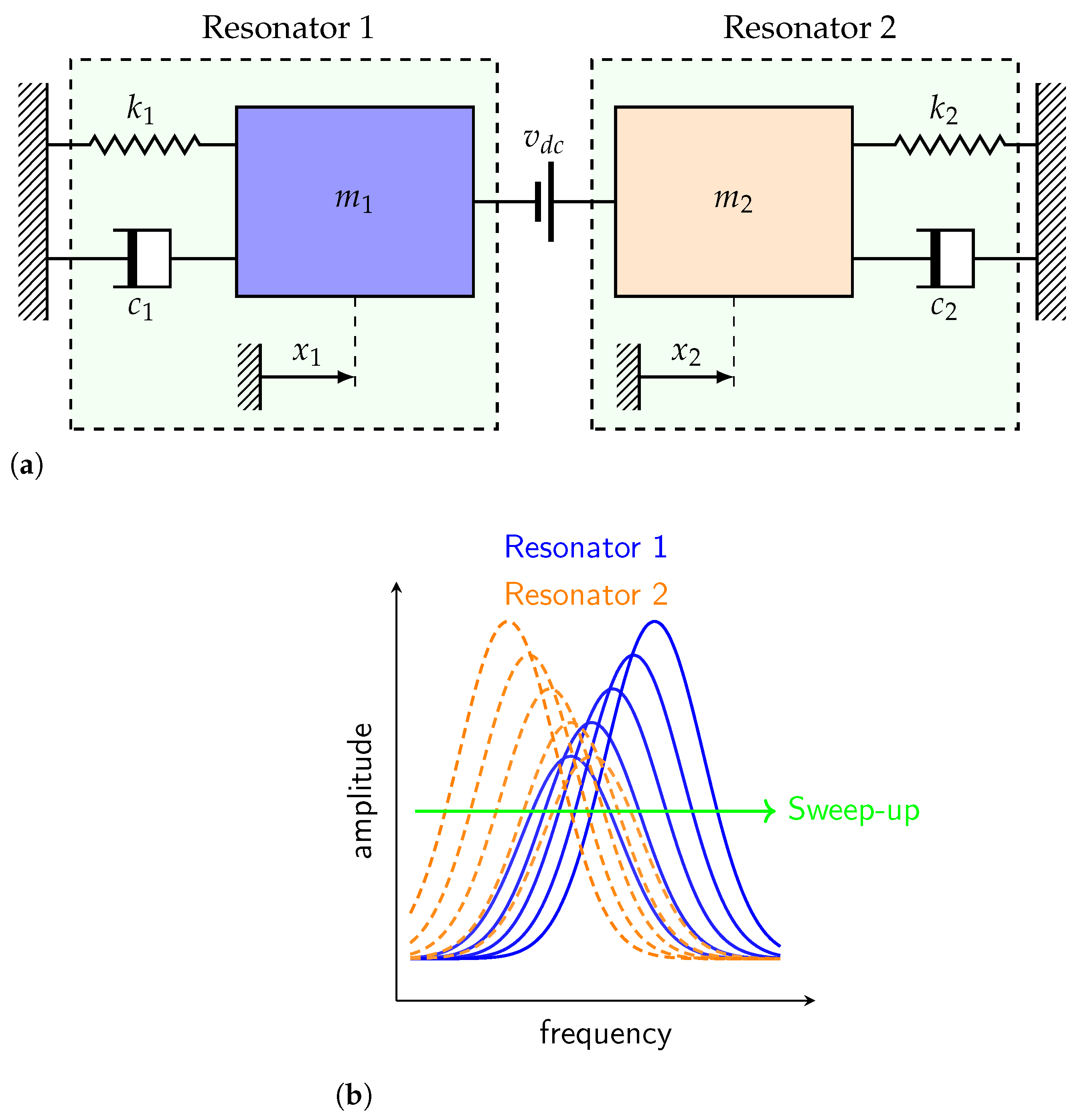 Micromachines 13 00989 g002