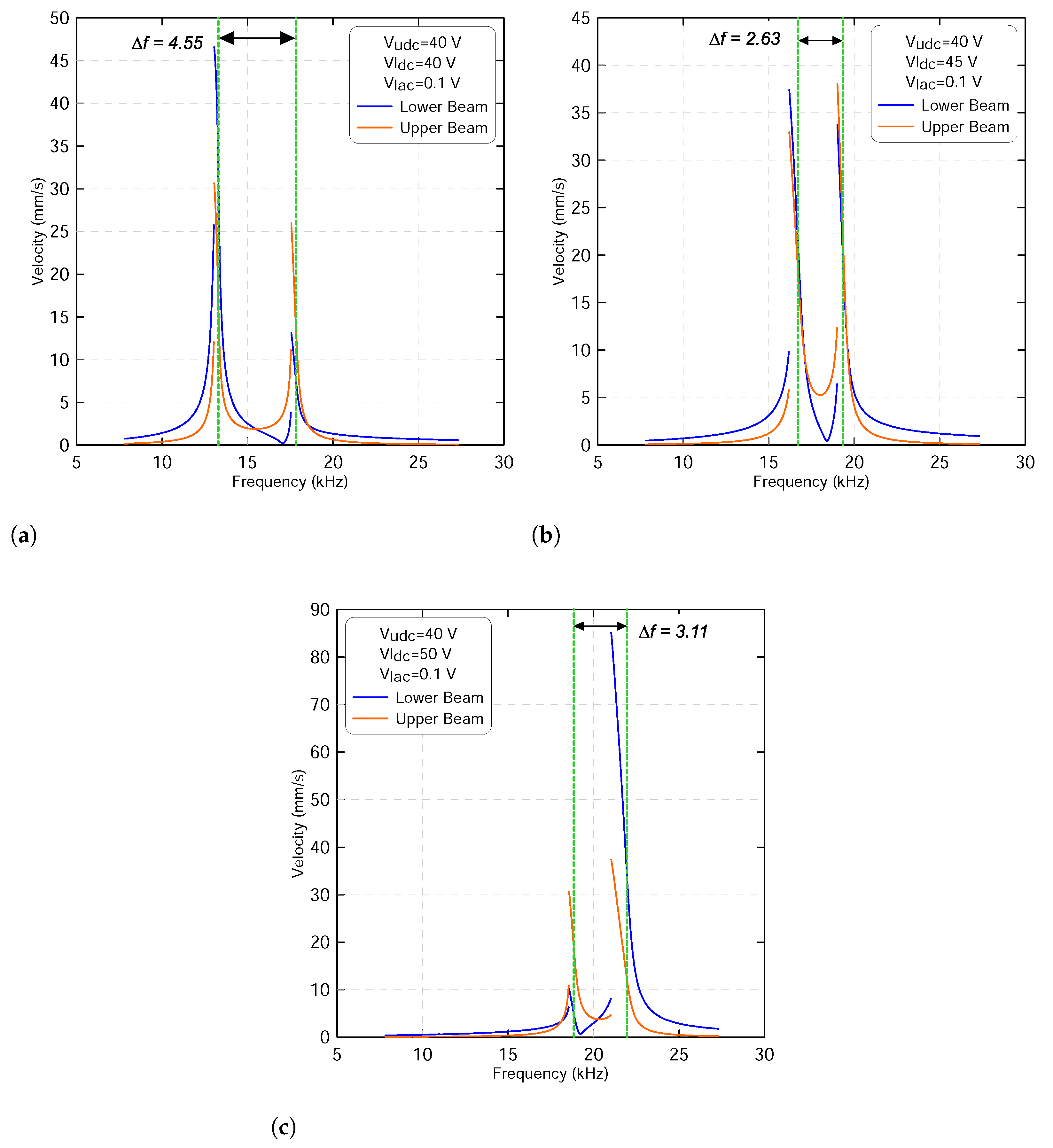 Micromachines 13 00989 g007