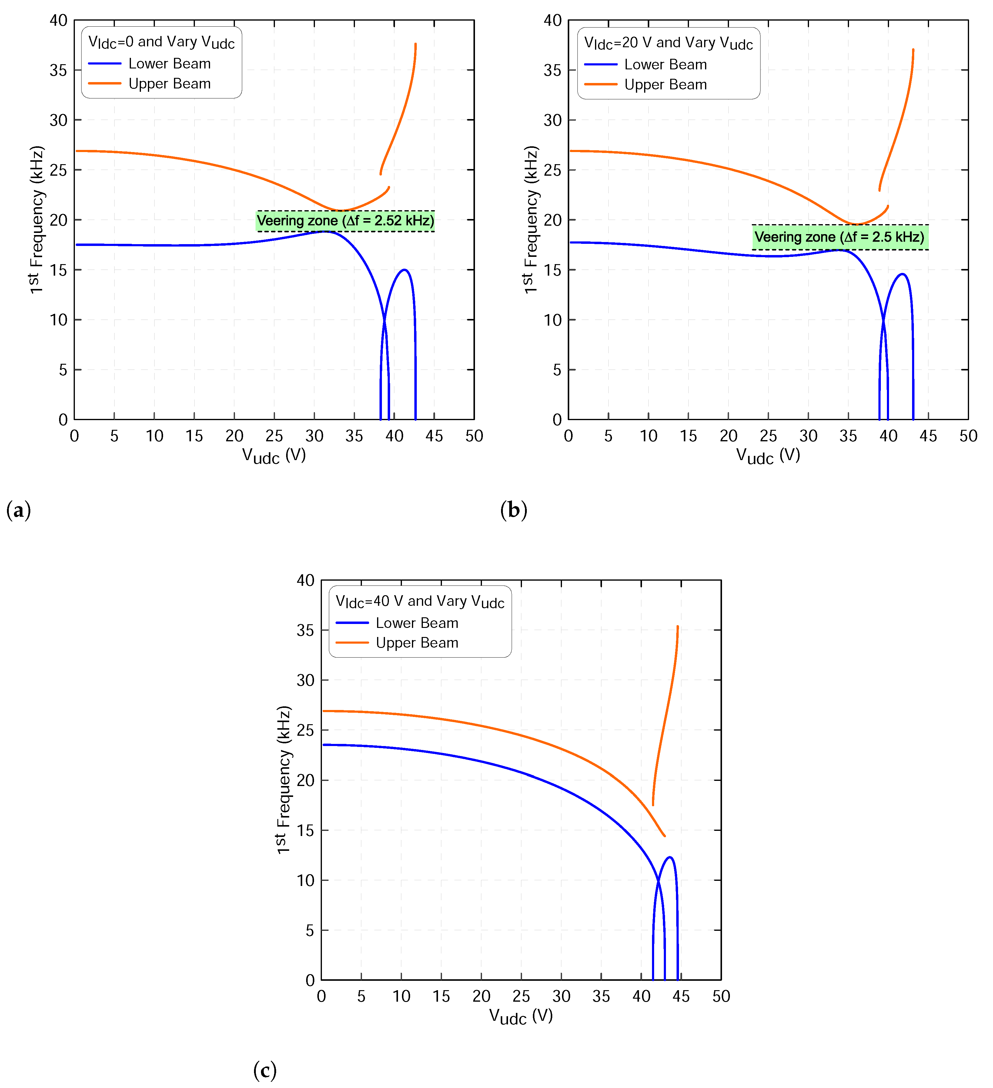 Micromachines 13 00989 g009
