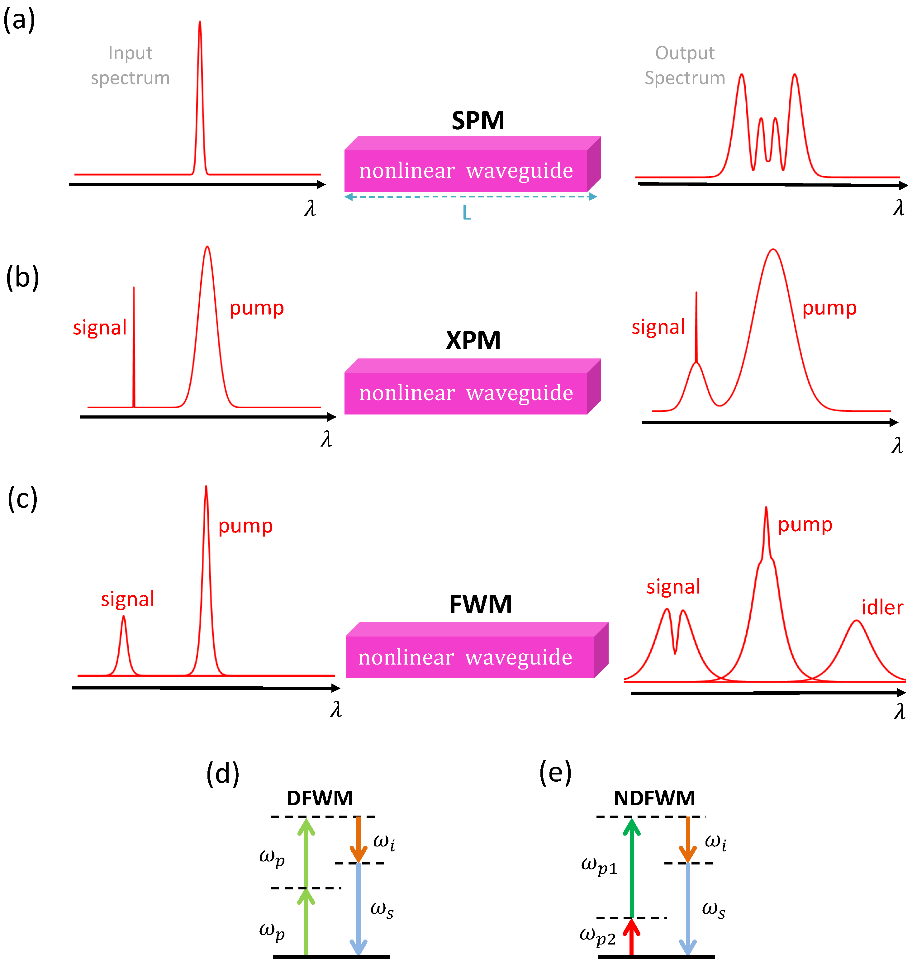 Micromachines 13 00991 g011 Micromachines 13 00991 g011
