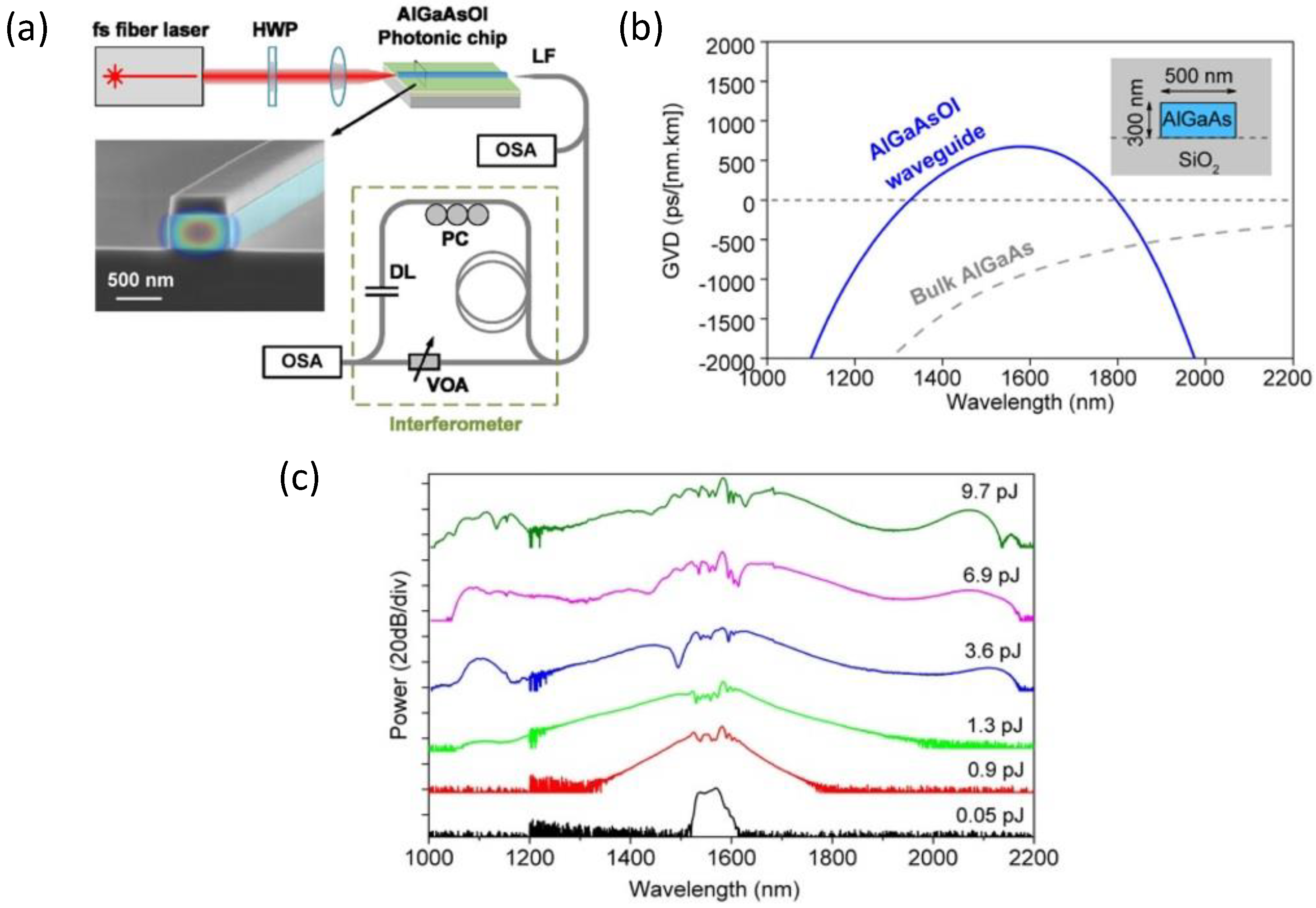 Micromachines 13 00991 g013 Micromachines 13 00991 g013