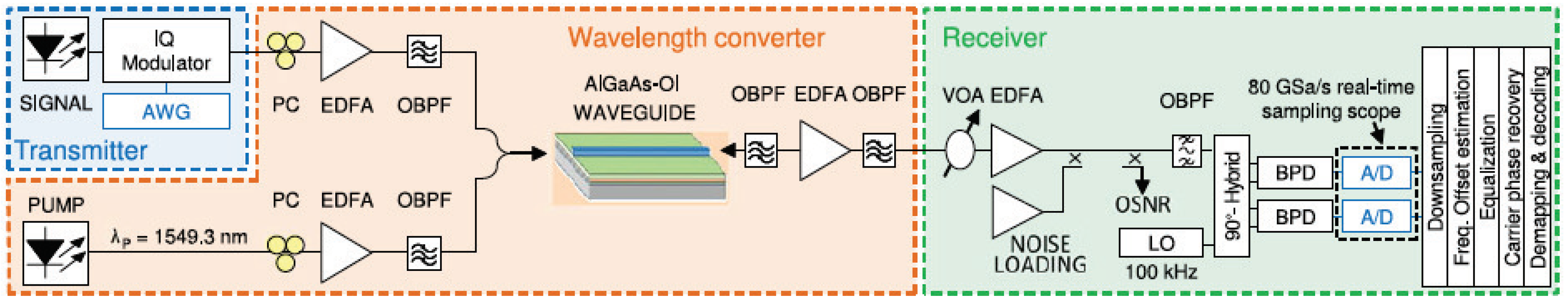 Micromachines 13 00991 g015 Micromachines 13 00991 g015