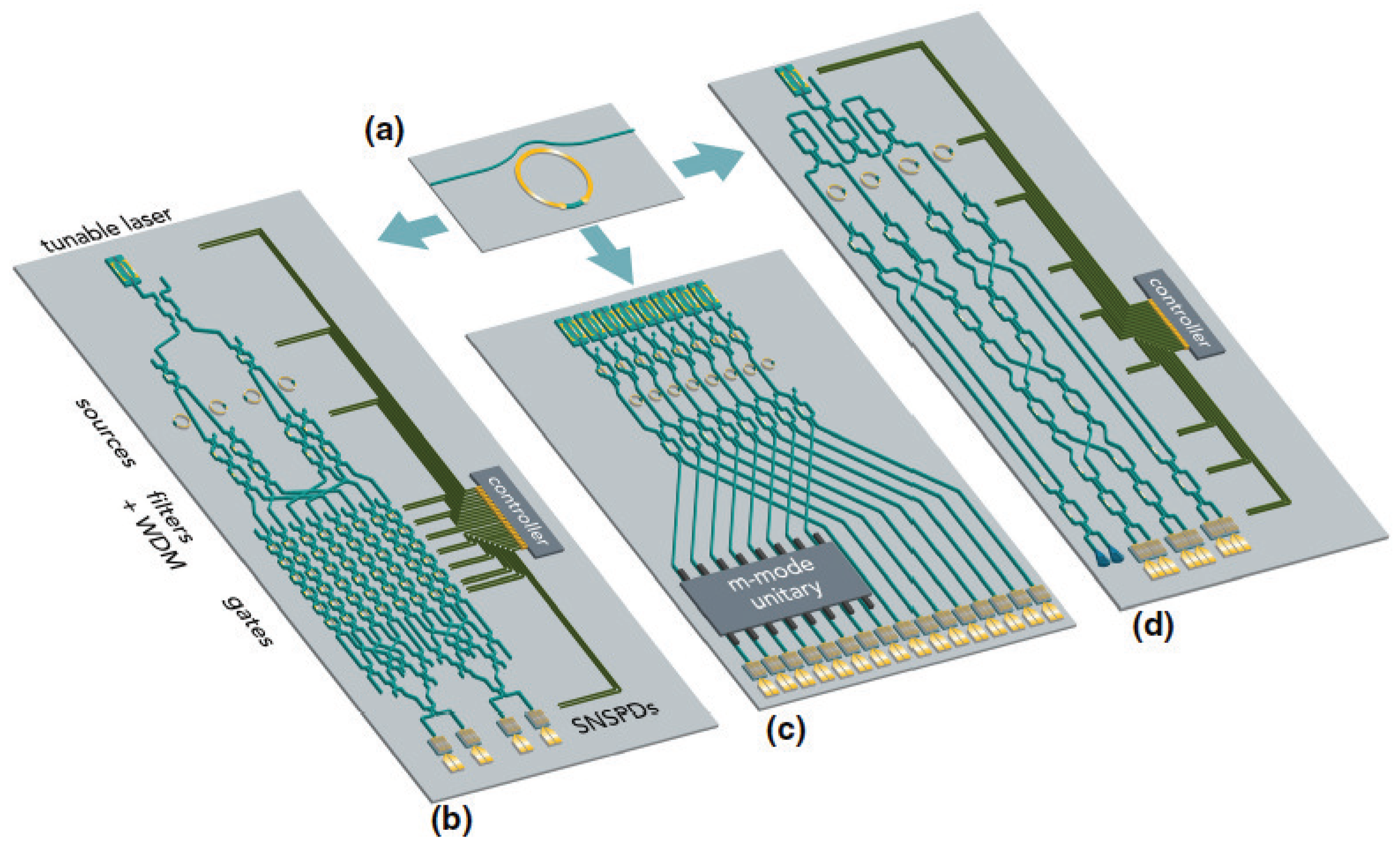 Micromachines 13 00991 g017 Micromachines 13 00991 g017