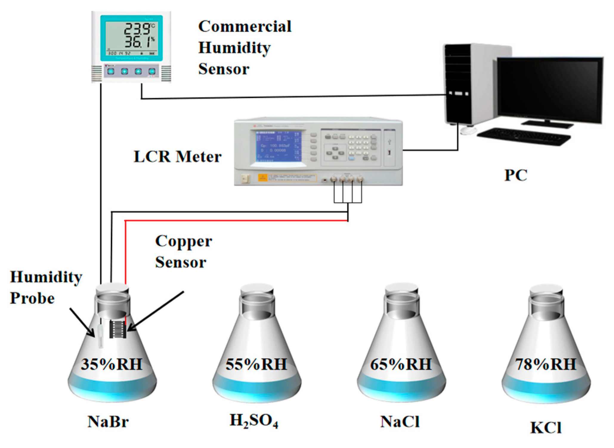 Micromachines 13 00992 g003 550