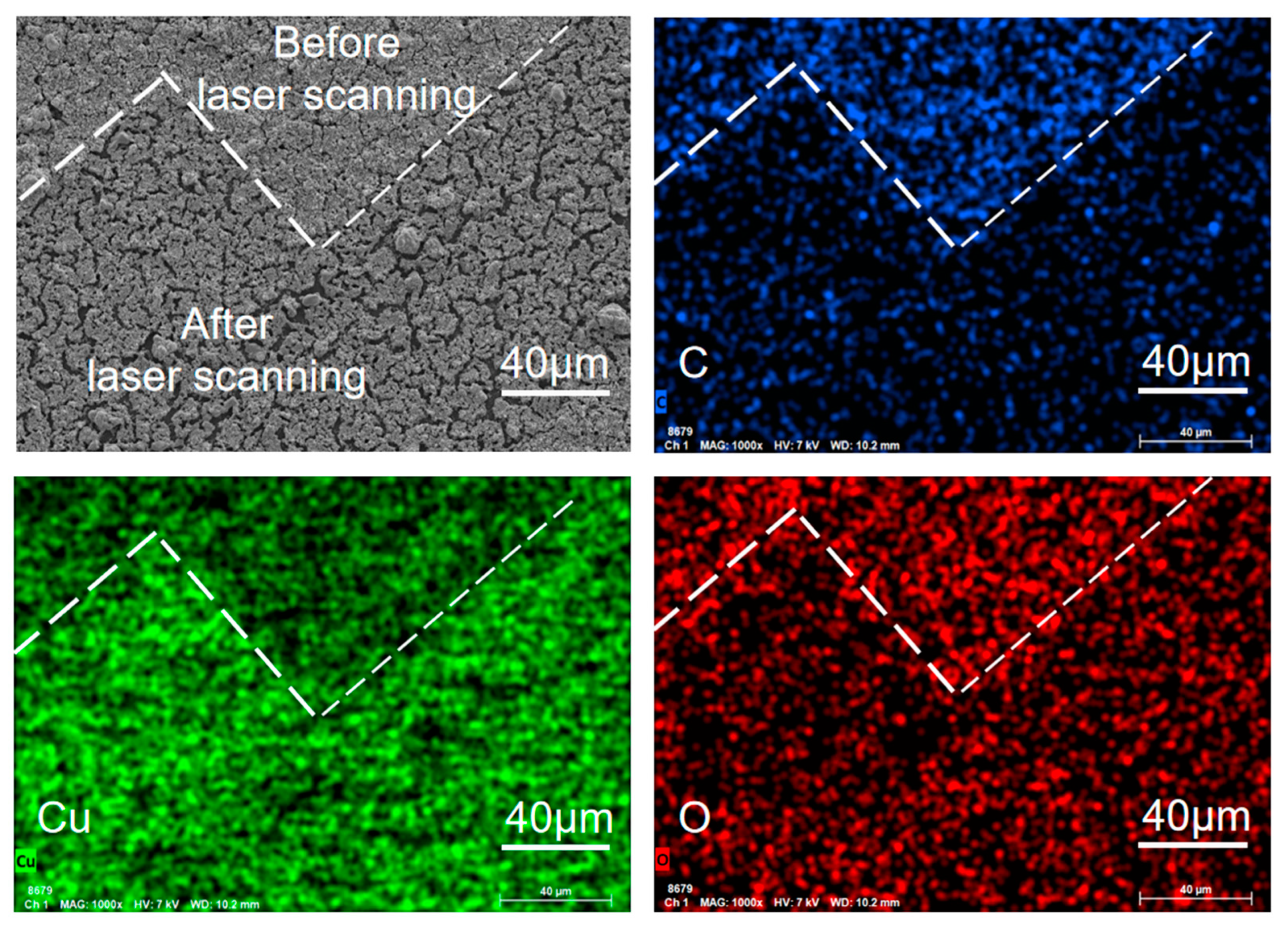 Micromachines 13 00992 g005 550