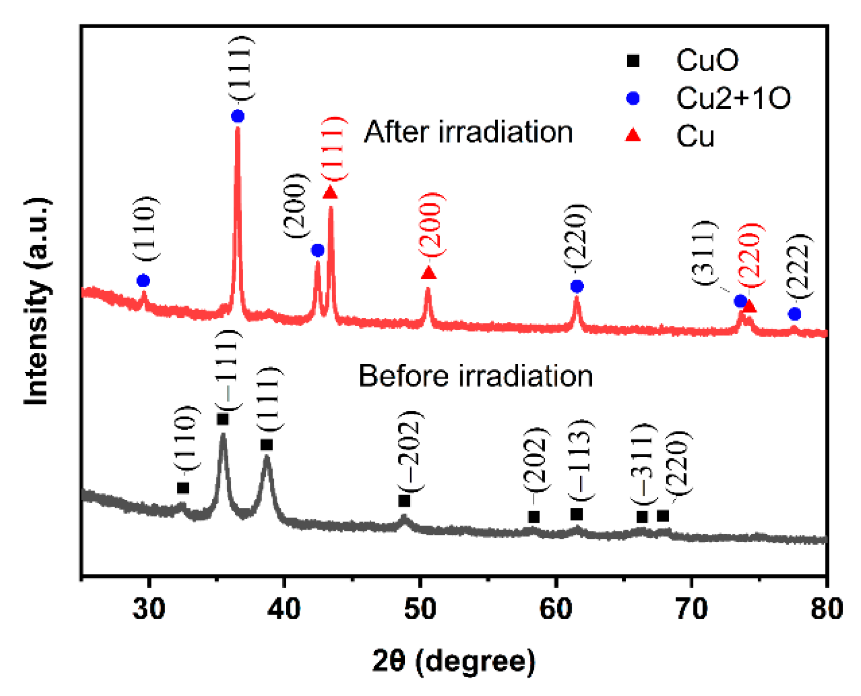 Micromachines 13 00992 g006 550