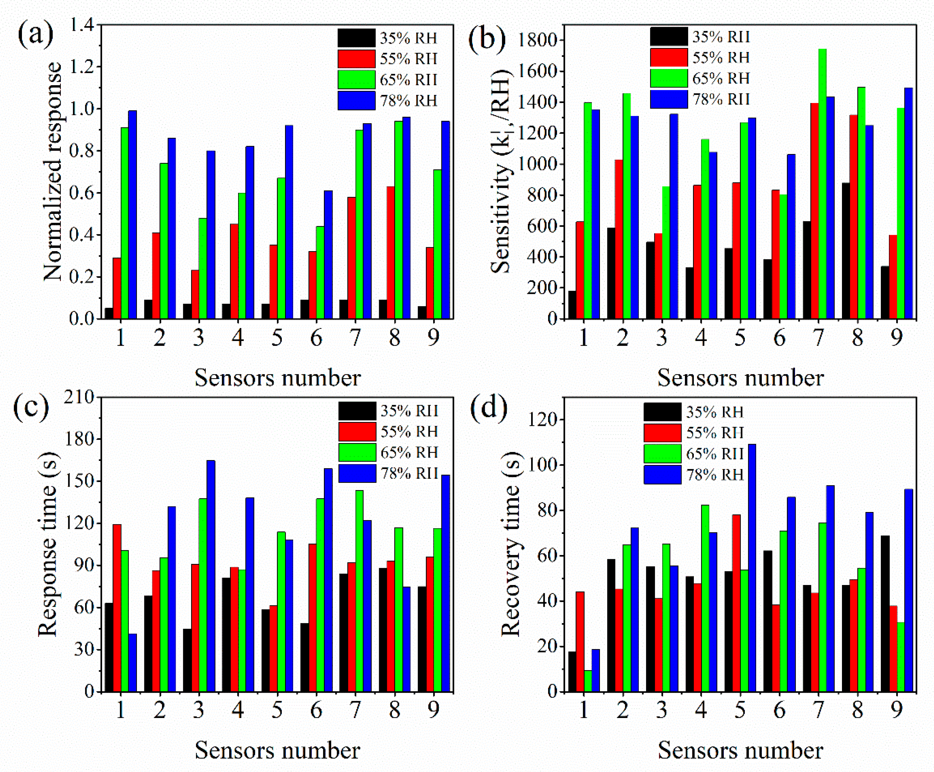 Micromachines 13 00992 g007 550