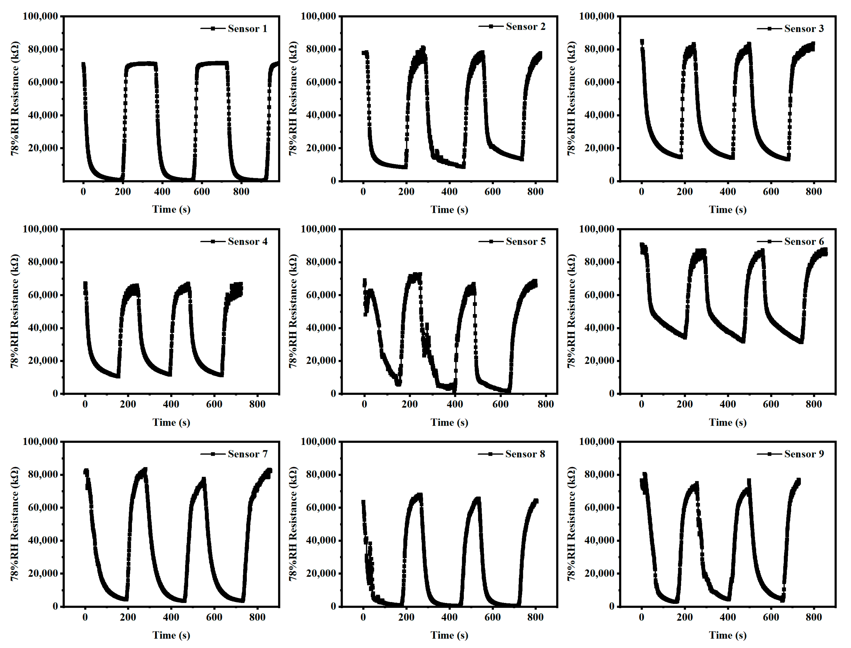 Micromachines 13 00992 g008 550