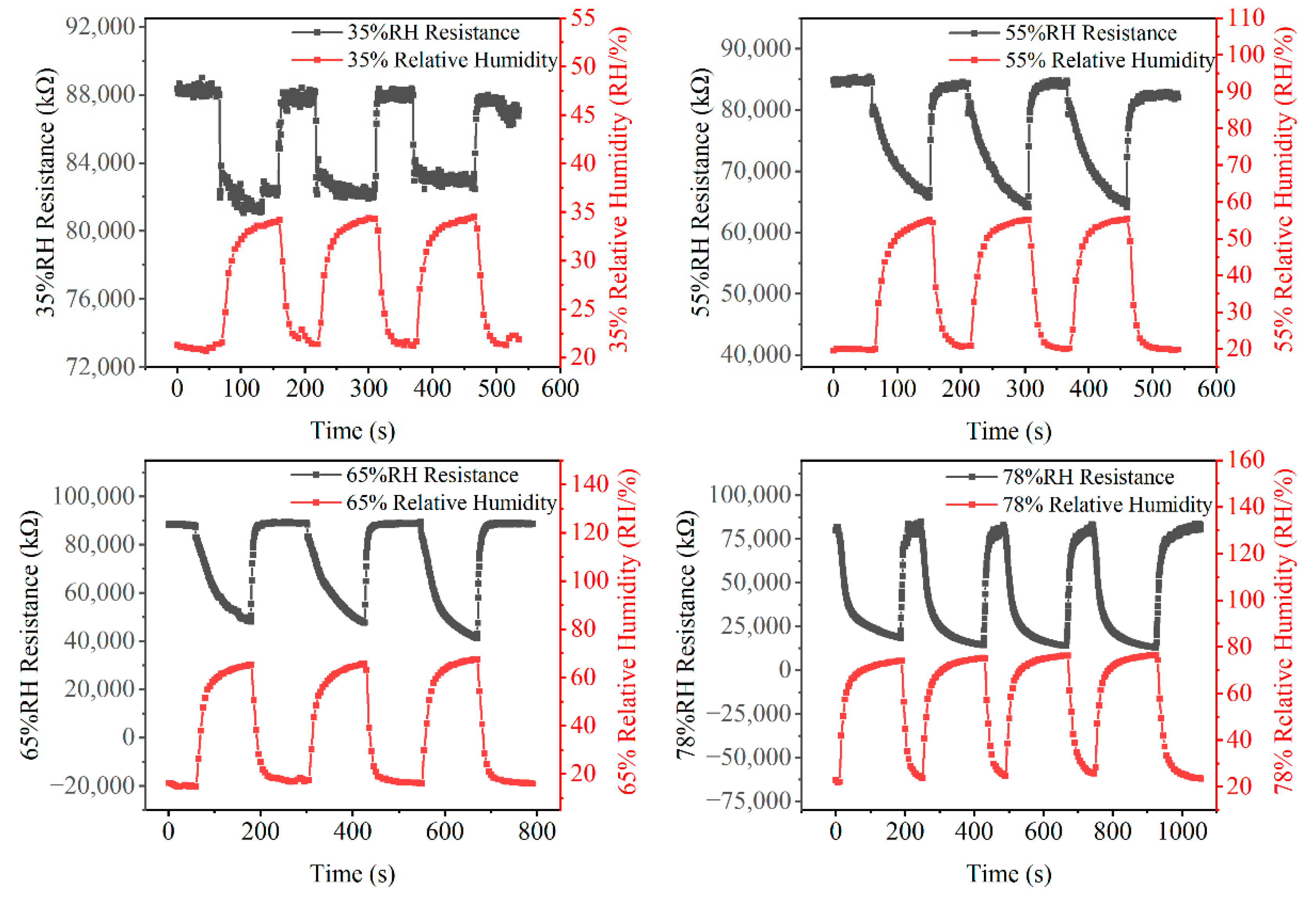 Micromachines 13 00992 g009 550