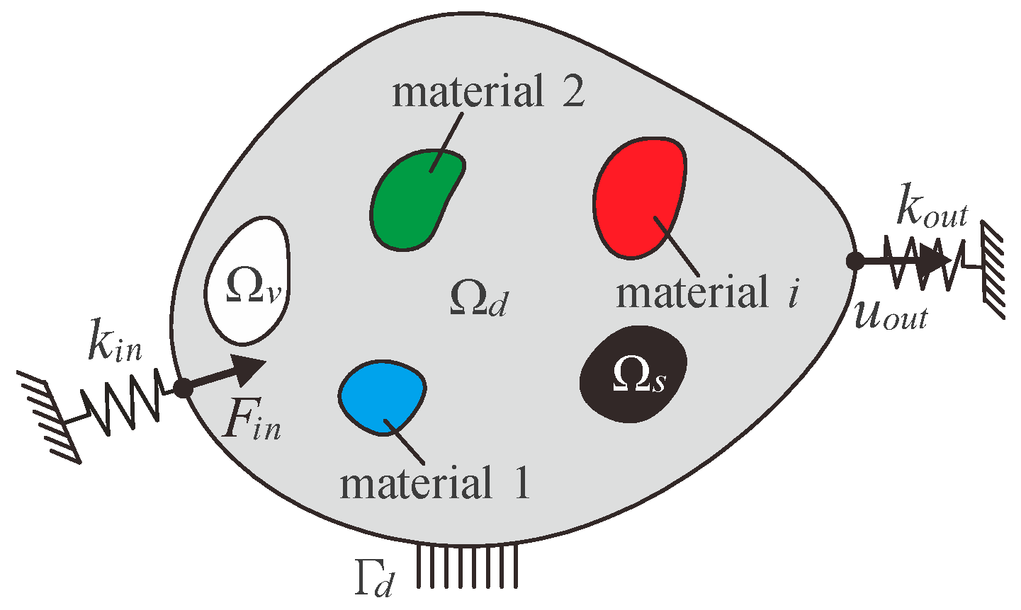 Micromachines 13 00993 g002 550