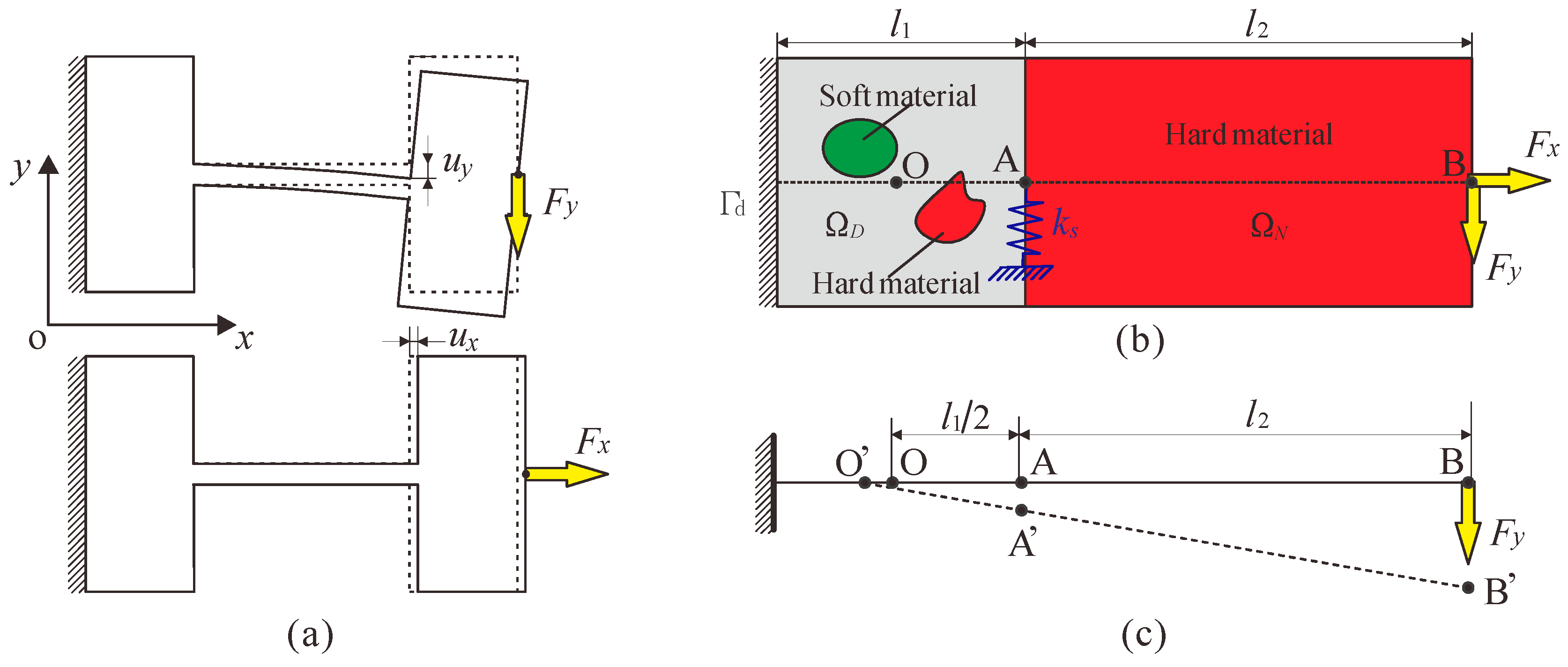 Micromachines 13 00993 g003 550