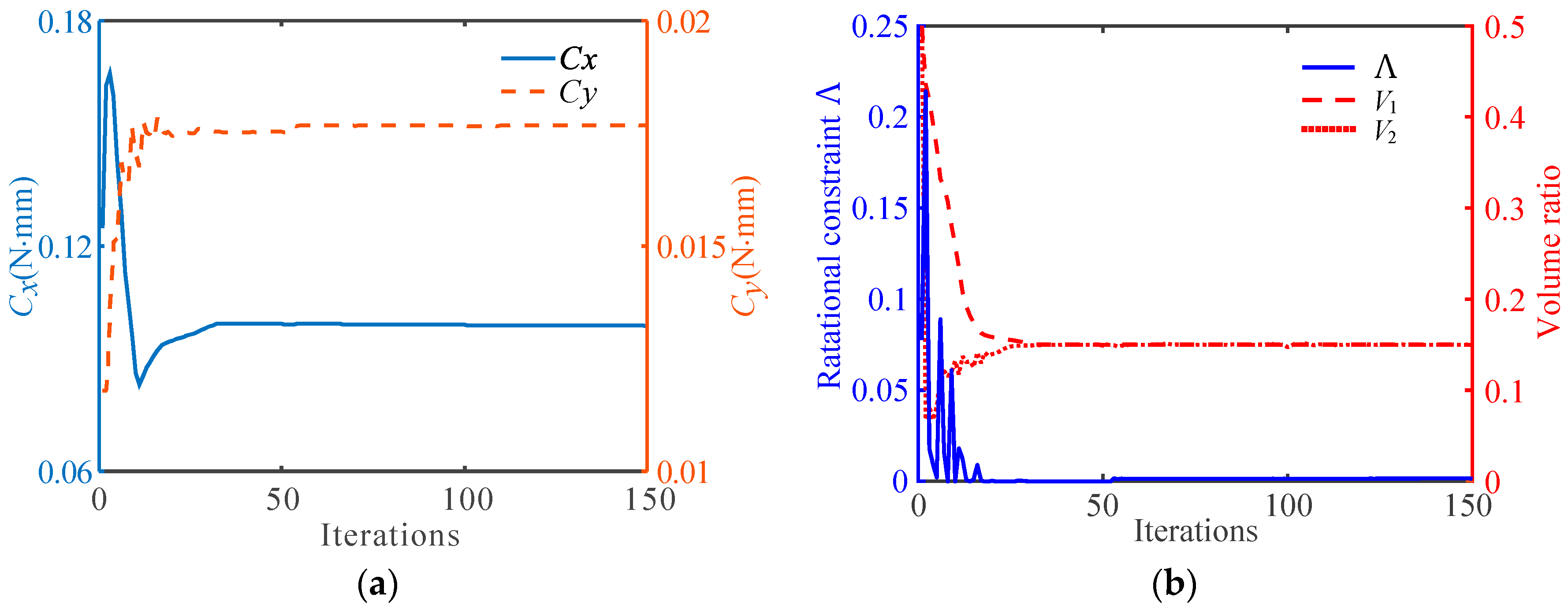 Micromachines 13 00993 g005 550