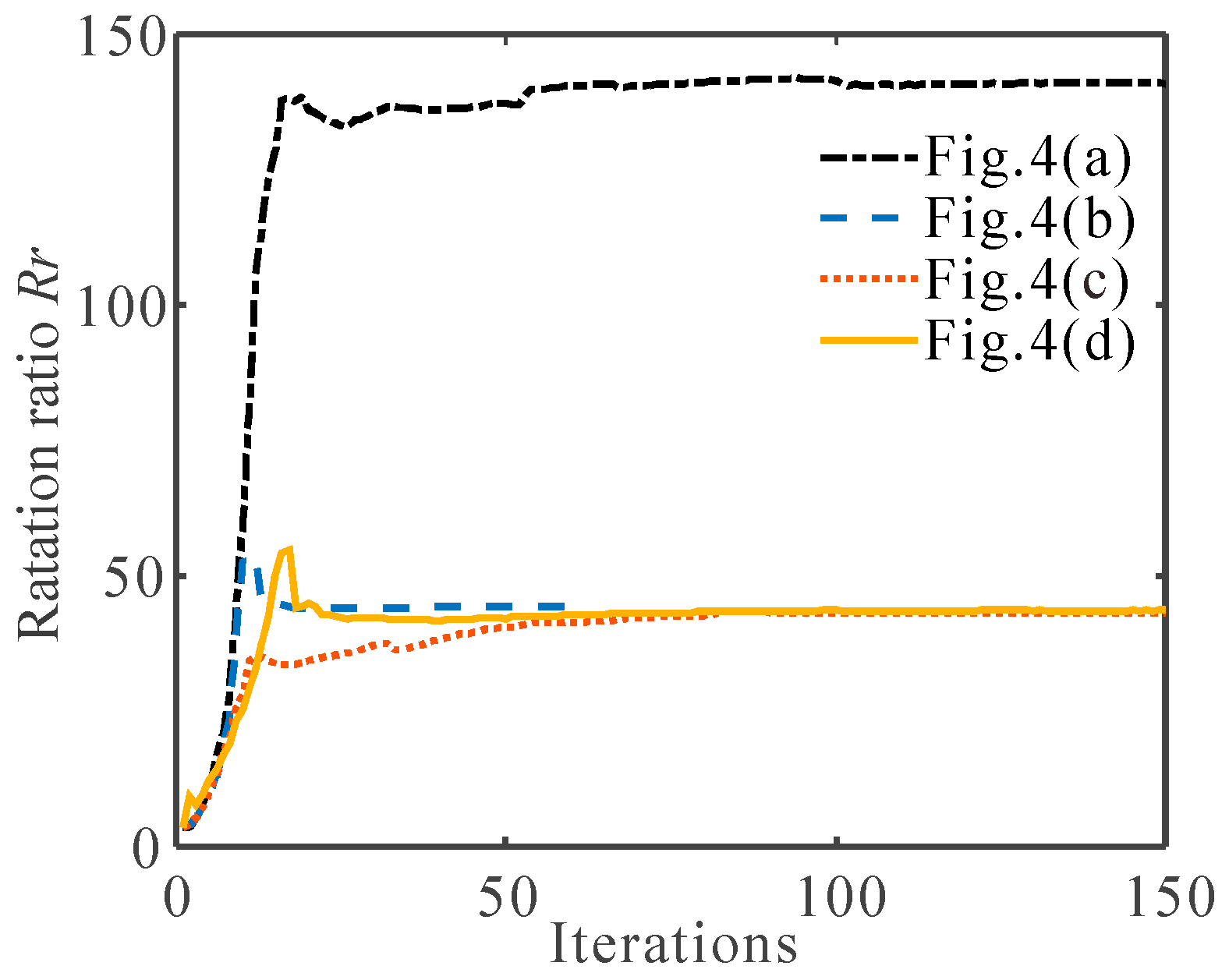 Micromachines 13 00993 g006 550