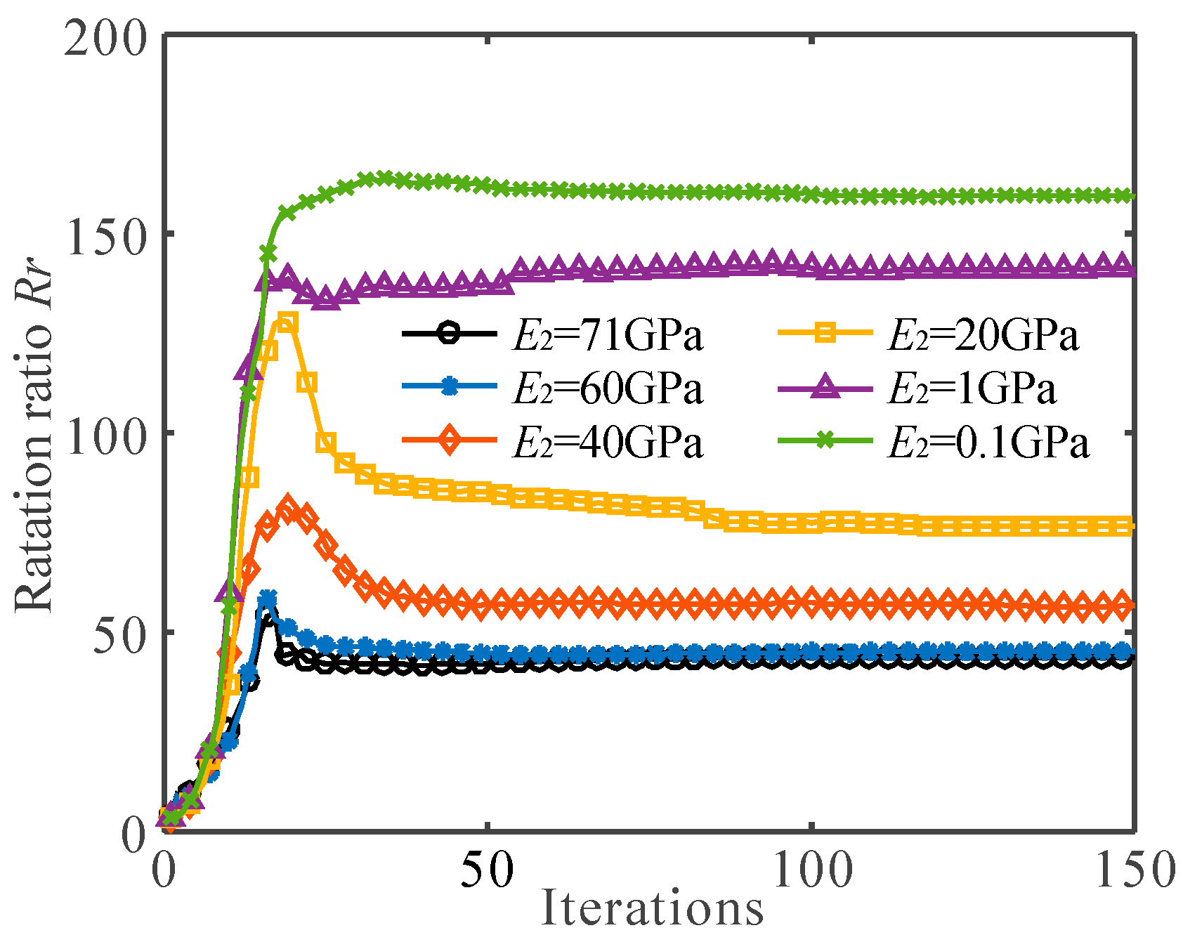 Micromachines 13 00993 g008 550