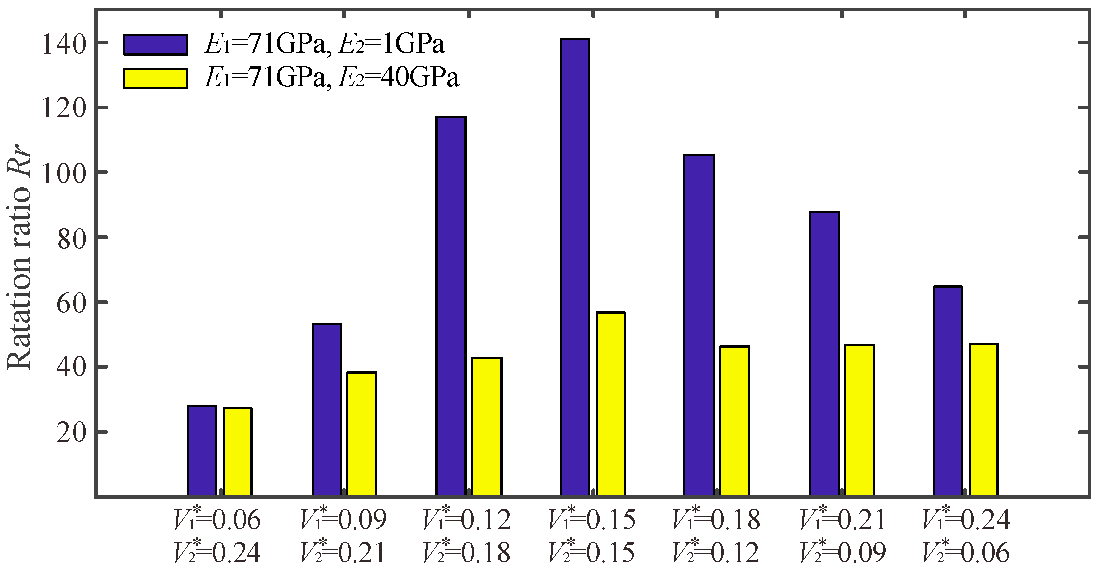 Micromachines 13 00993 g011 550