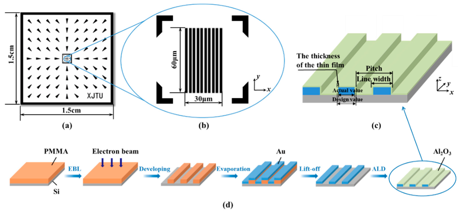 Micromachines 13 00995 g001 Micromachines 13 00995 g001