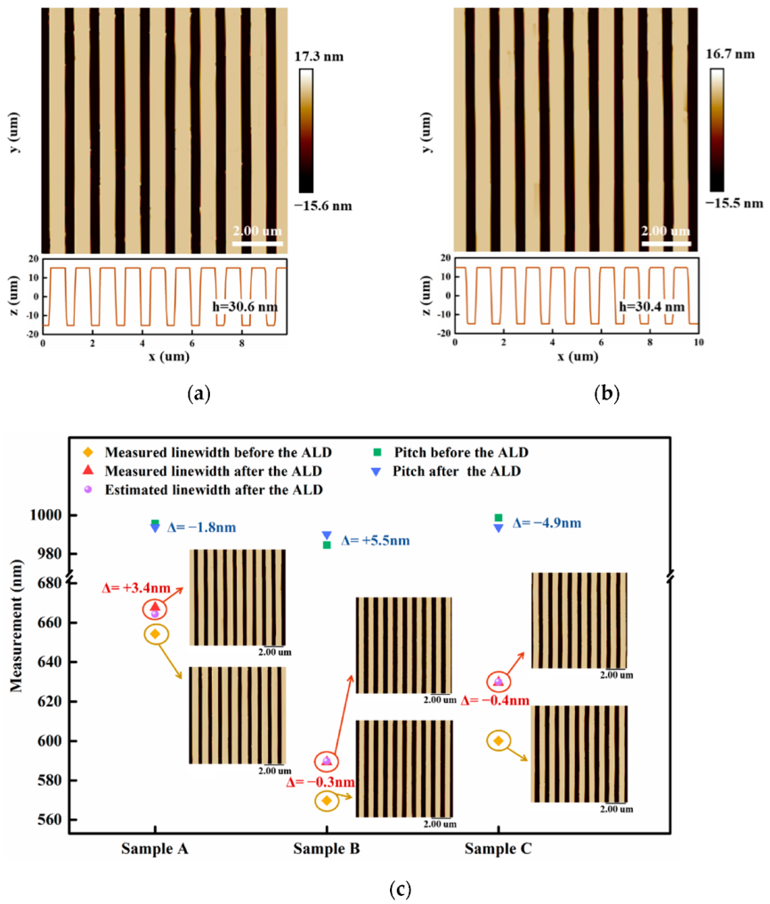 Micromachines 13 00995 g003 Micromachines 13 00995 g003