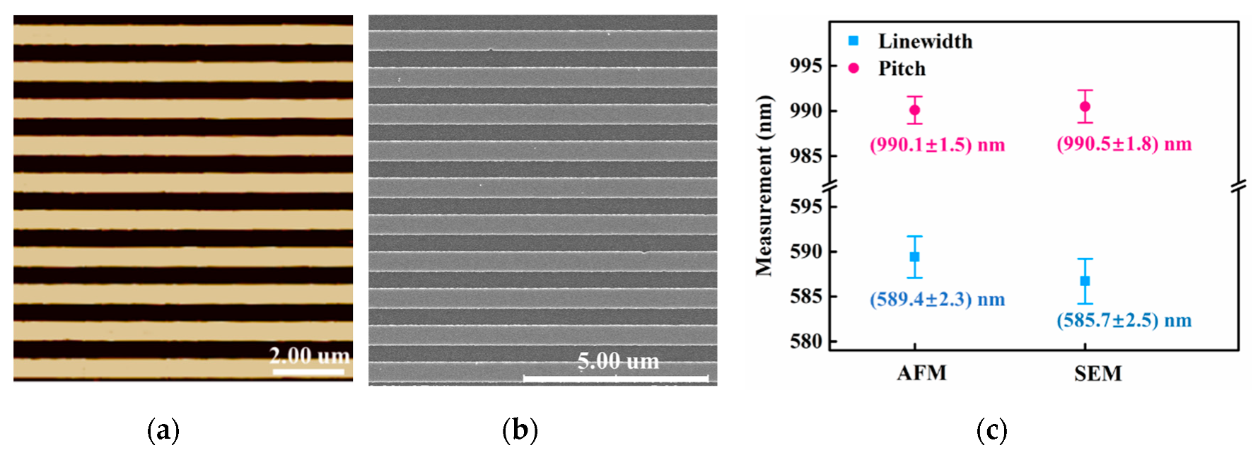 Micromachines 13 00995 g005 Micromachines 13 00995 g005