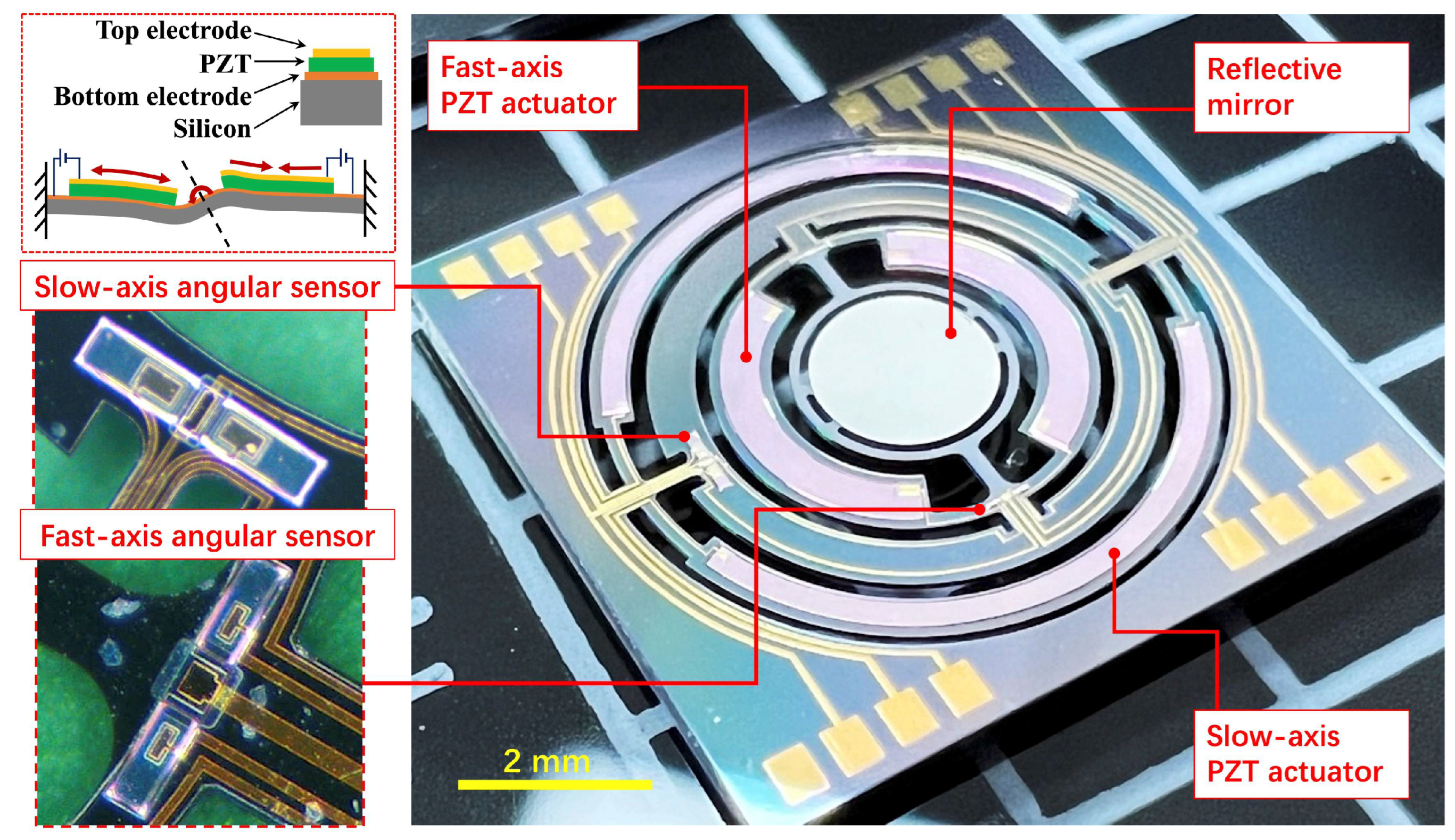 Micromachines 13 00996 g003
