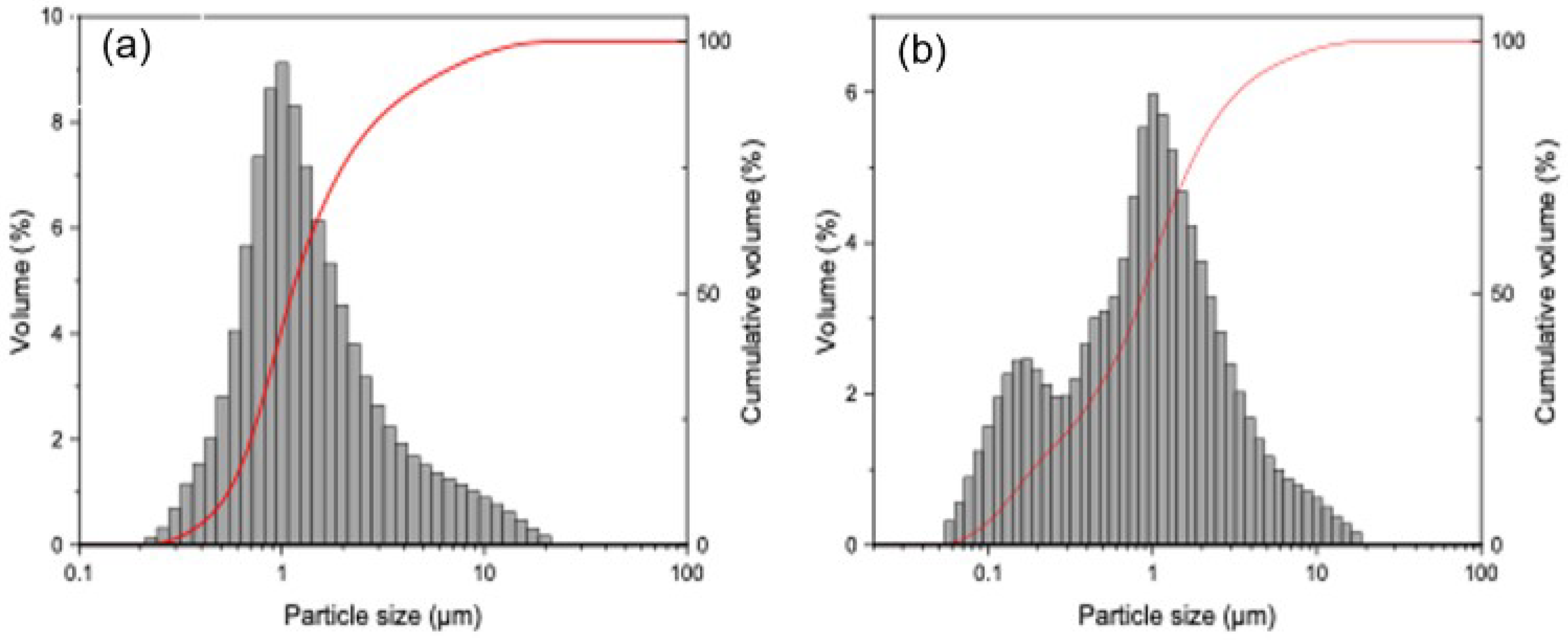 Micromachines 13 00998 g004 550