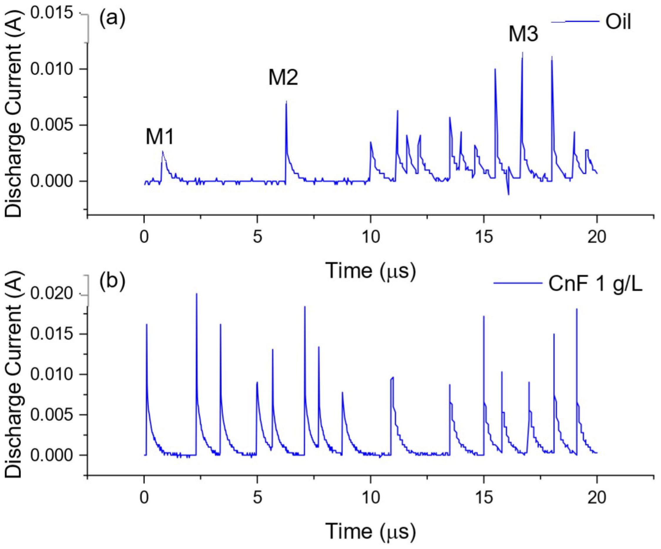 Micromachines 13 00998 g010 550