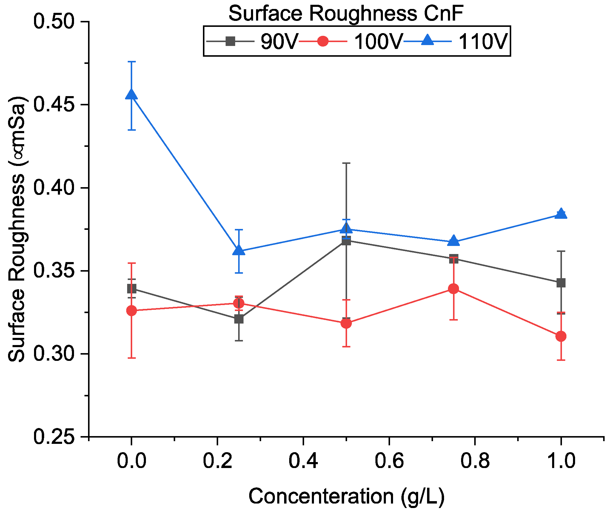 Micromachines 13 00998 g014 550