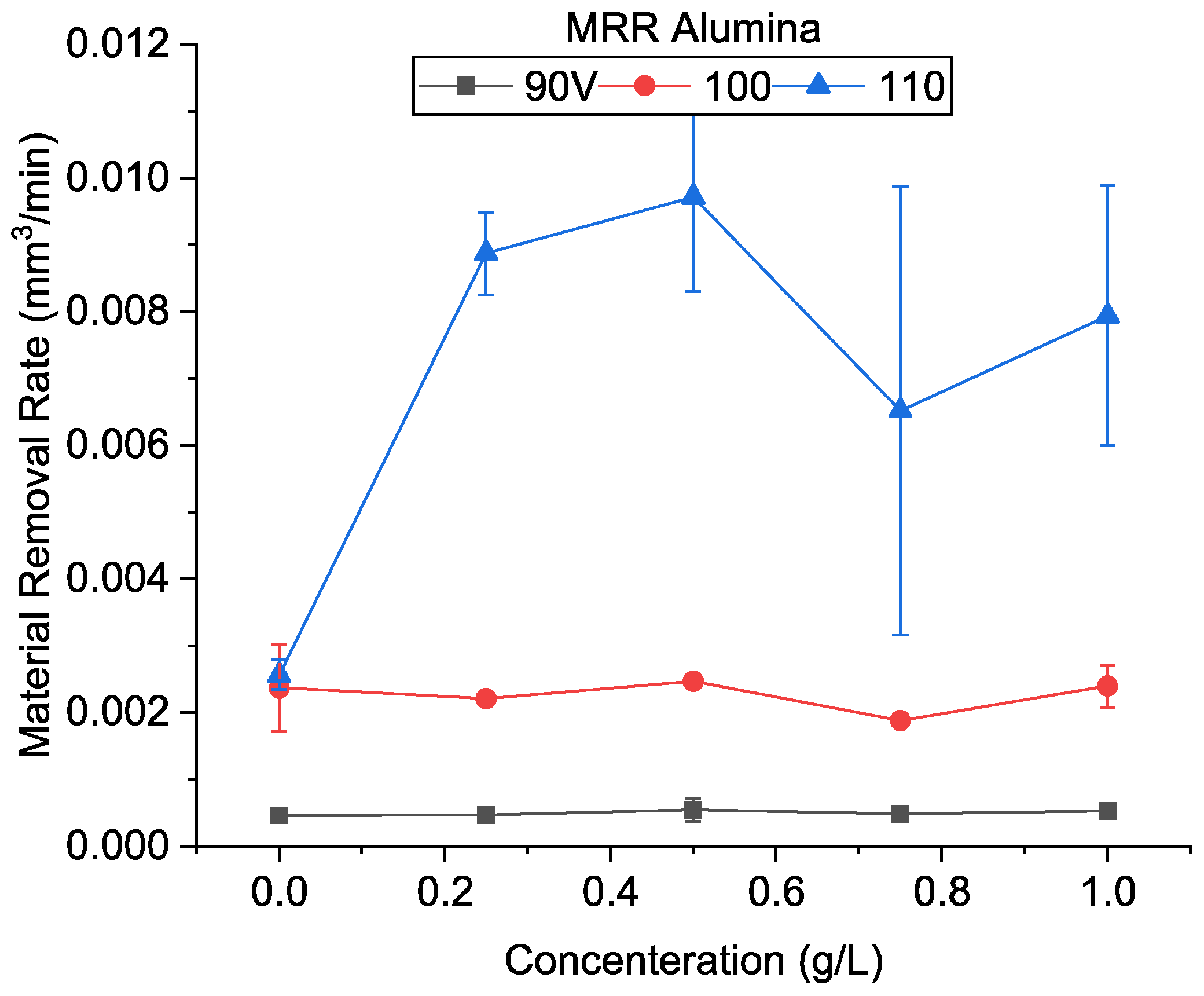 Micromachines 13 00998 g015 550