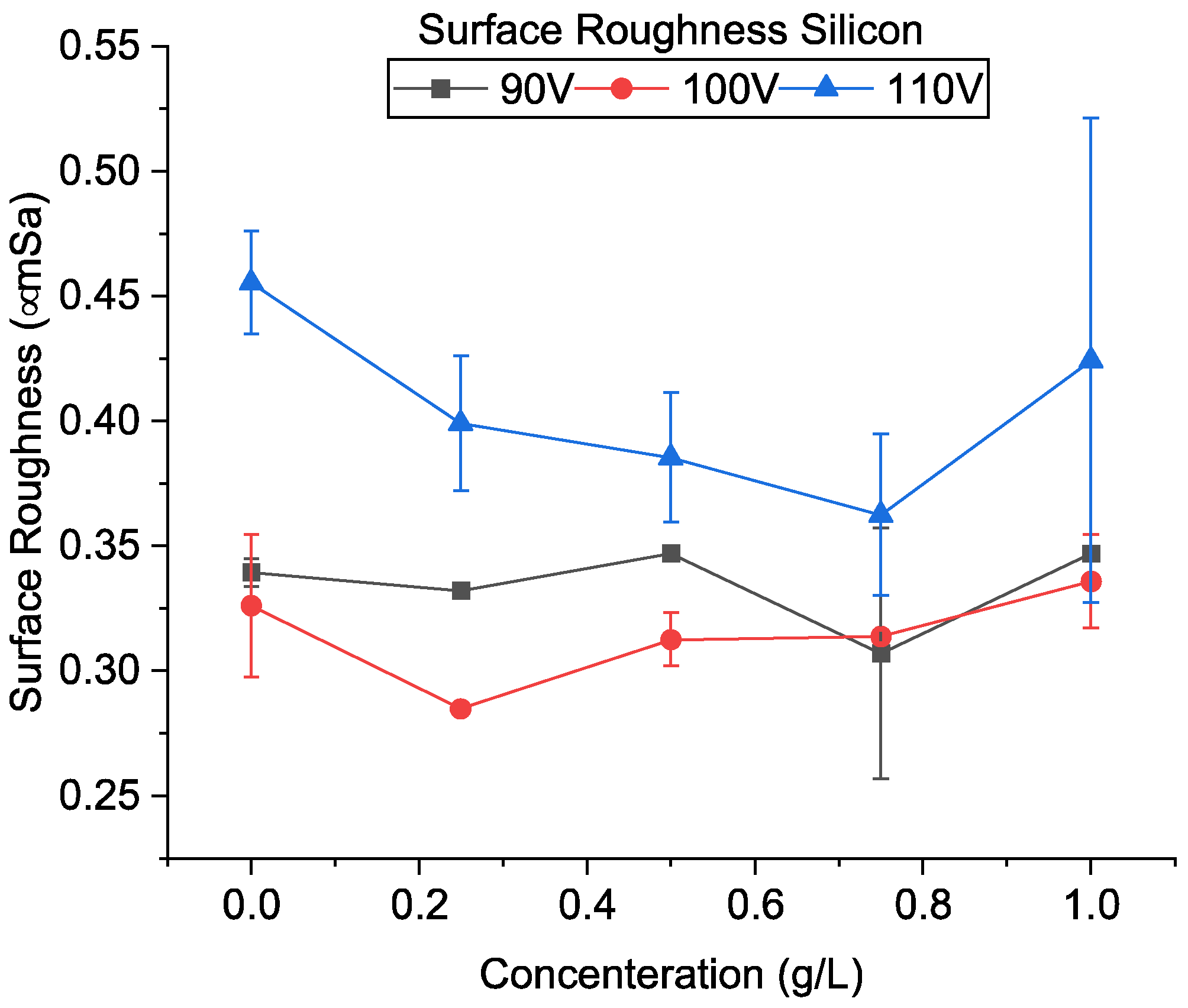Micromachines 13 00998 g022 550