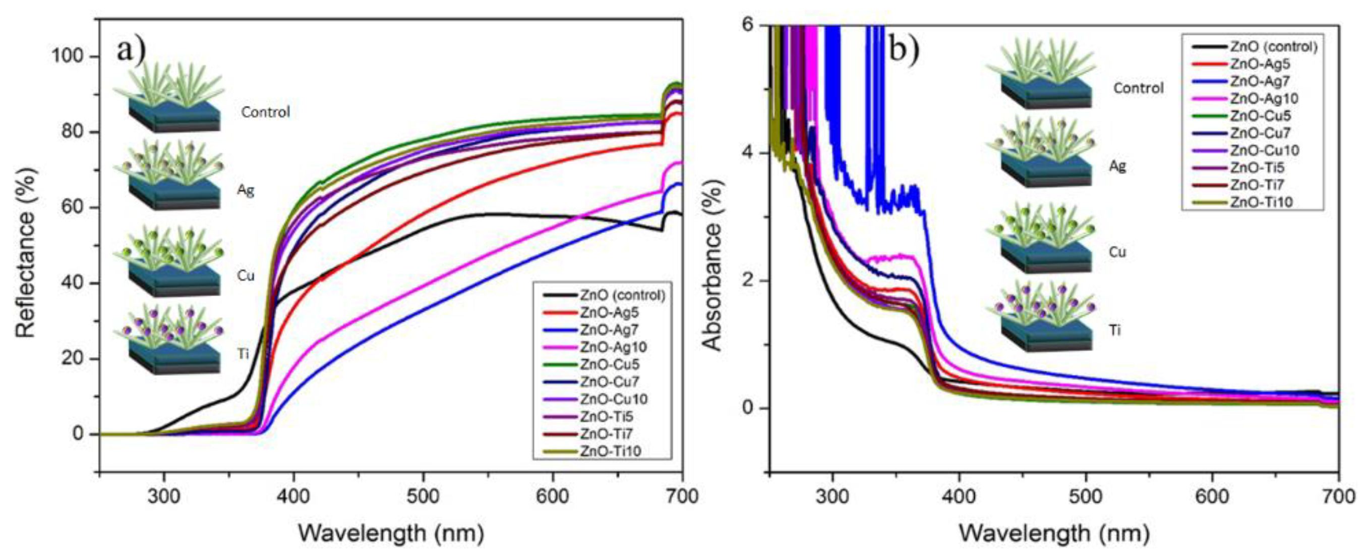 Micromachines 13 00999 g003