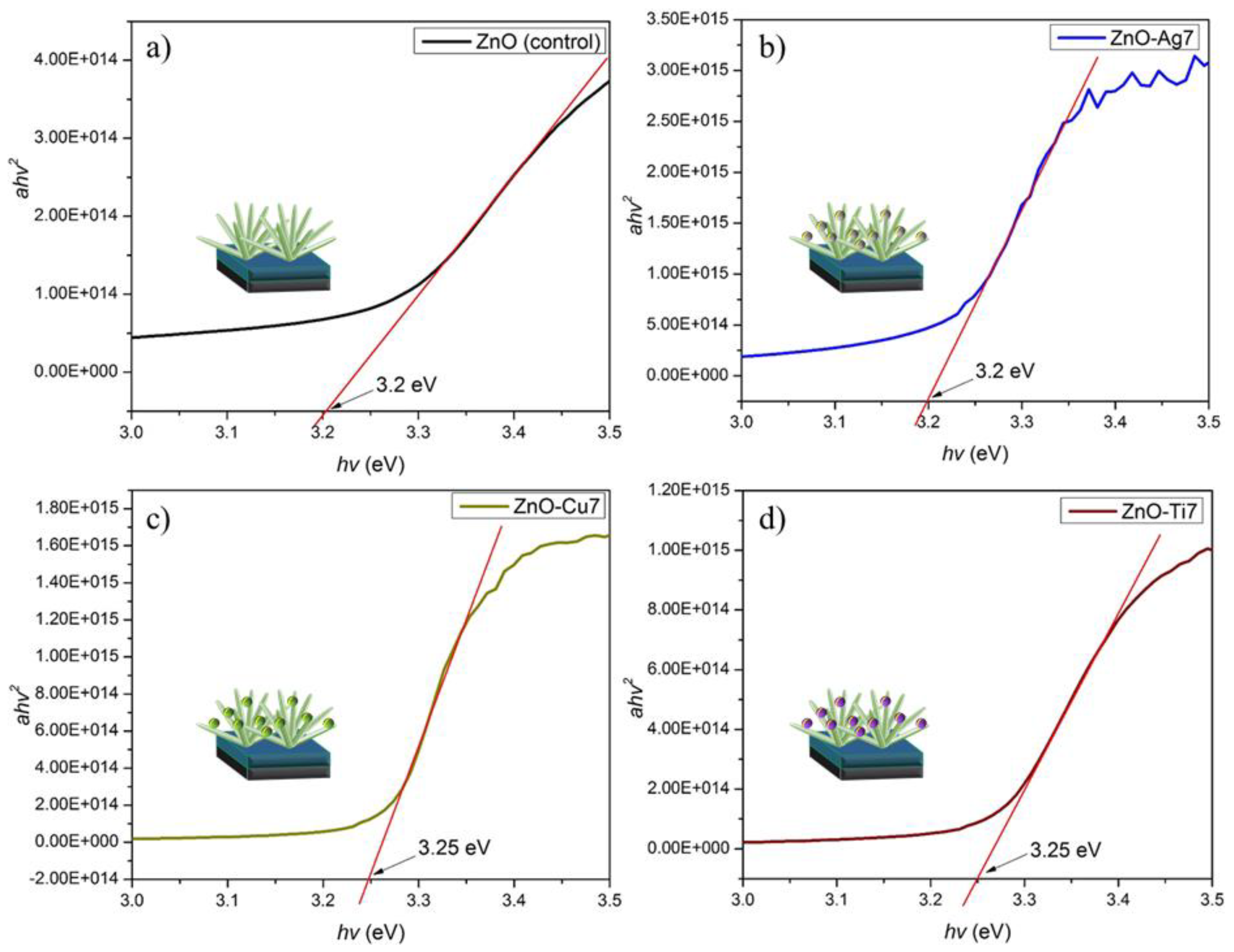 Micromachines 13 00999 g004