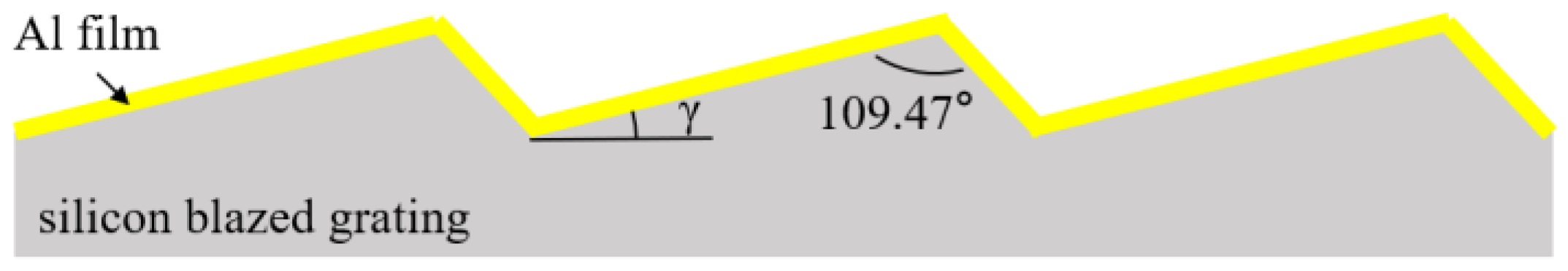 Micromachines 13 01000 g002