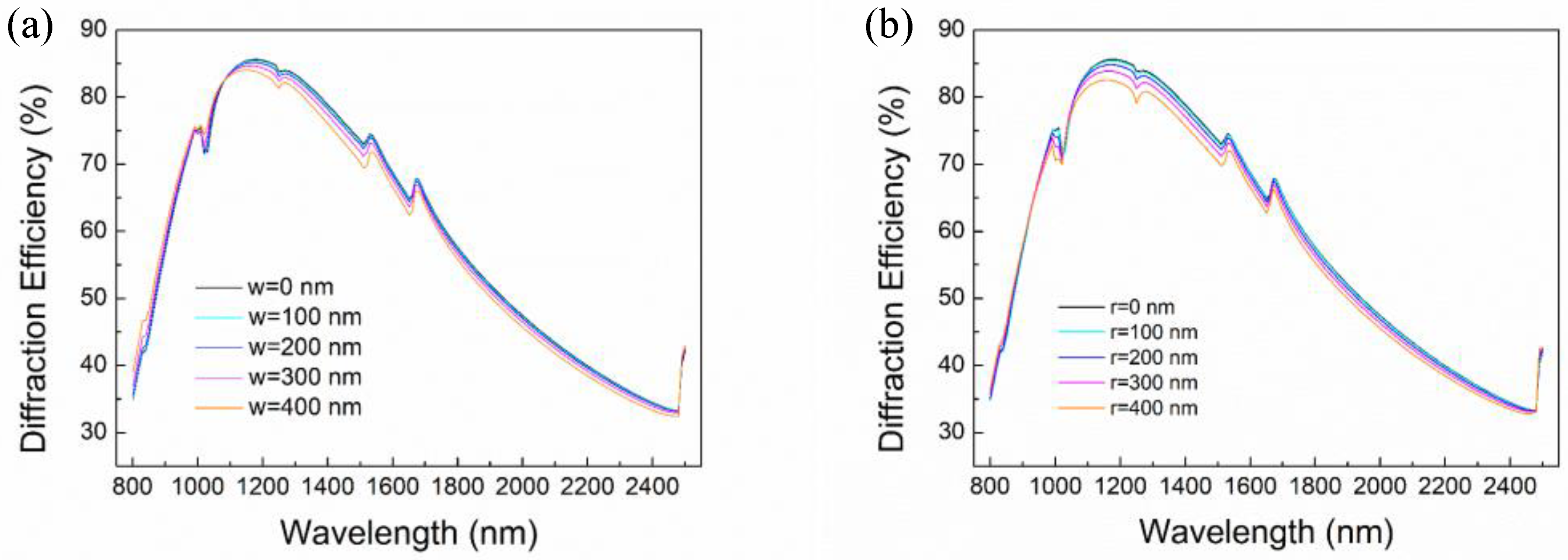 Micromachines 13 01000 g004