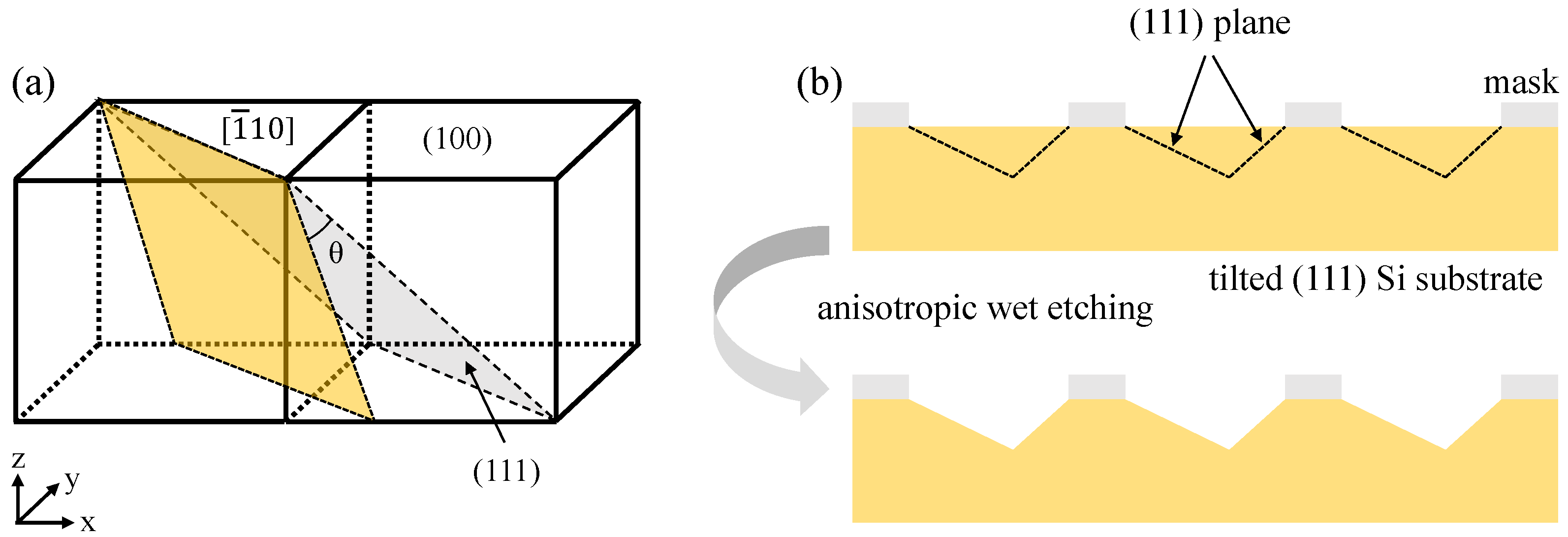 Micromachines 13 01000 g005