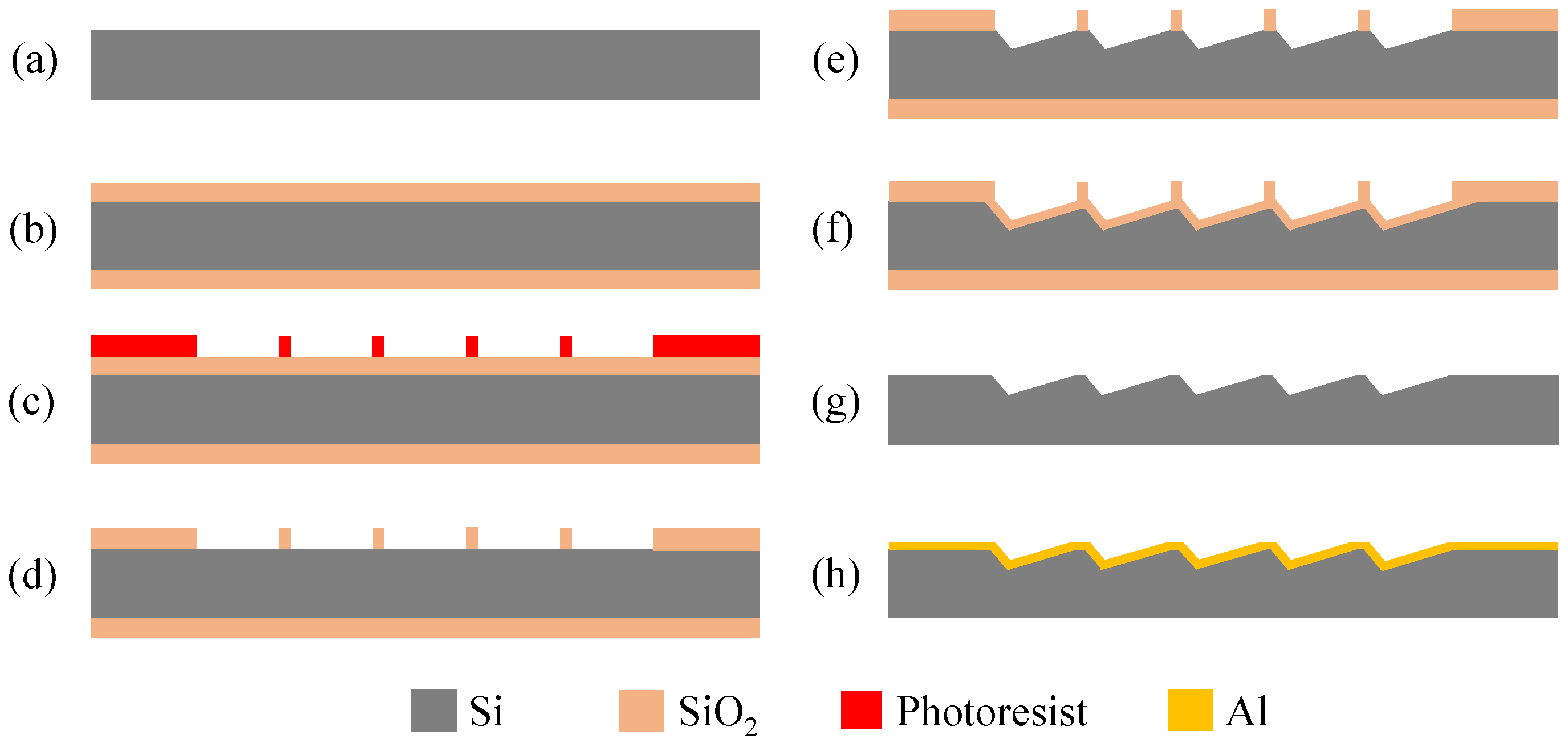 Micromachines 13 01000 g006