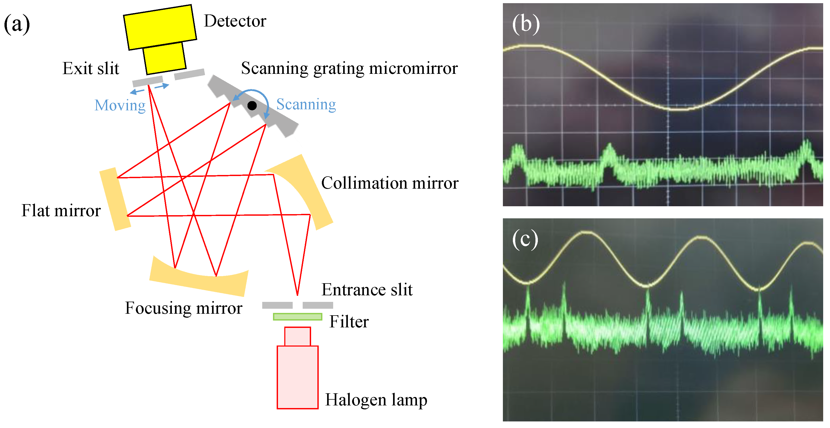 Micromachines 13 01000 g015