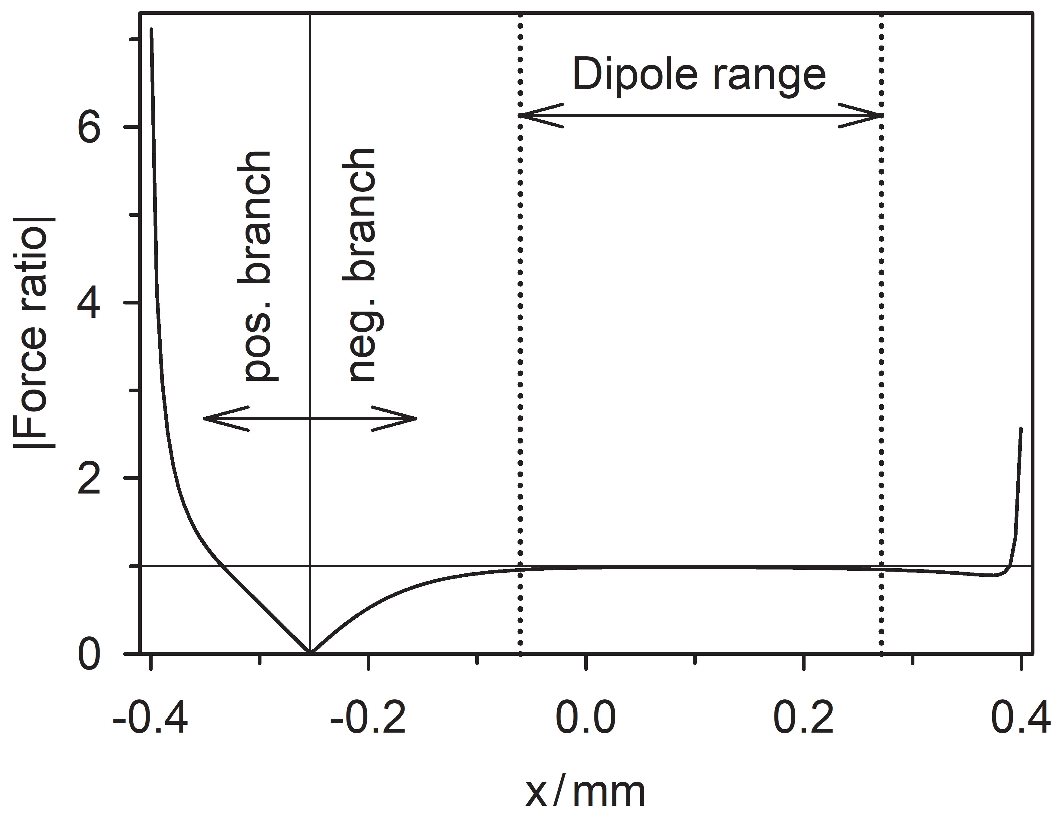 Micromachines 13 01002 g007 550