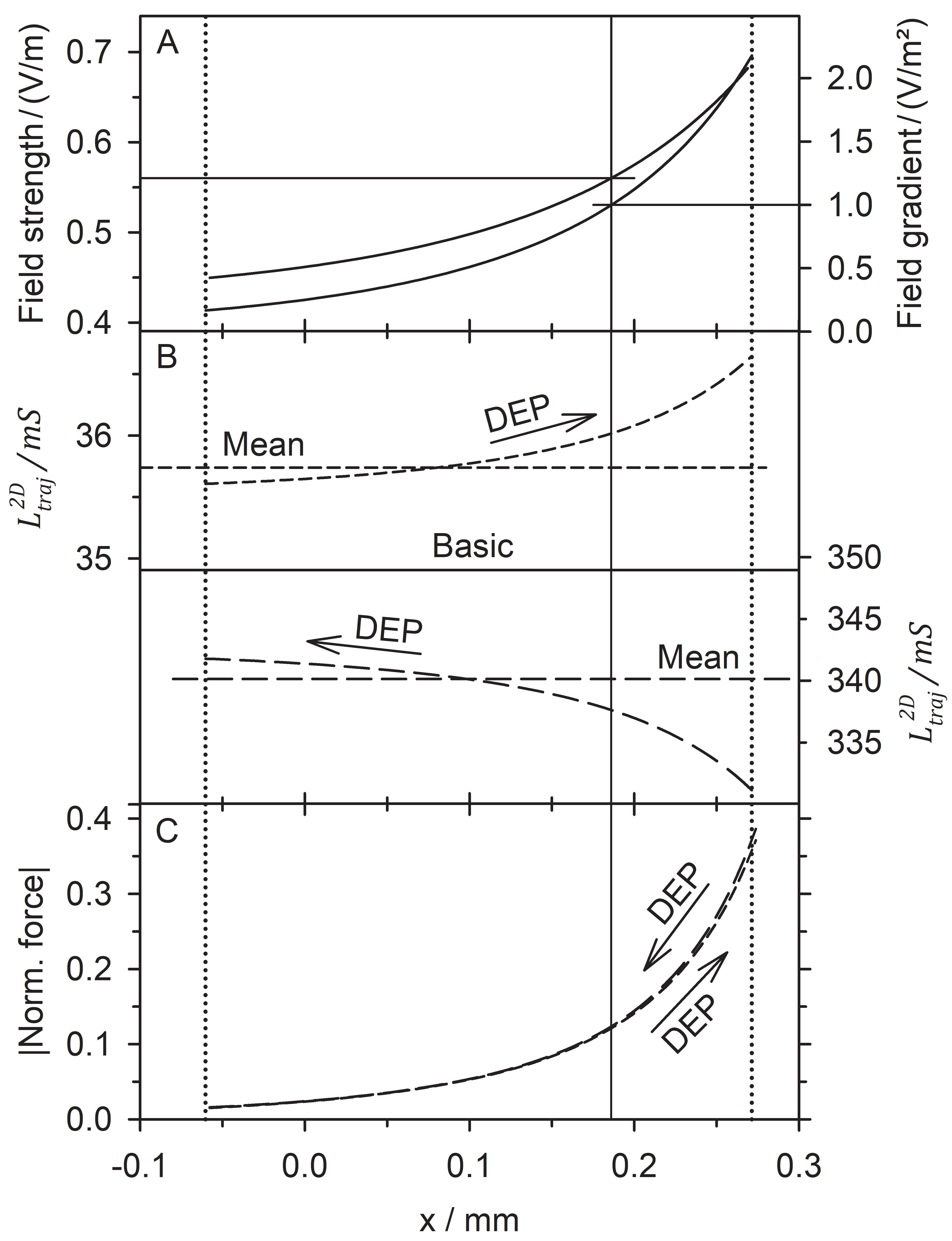 Micromachines 13 01002 g008 550