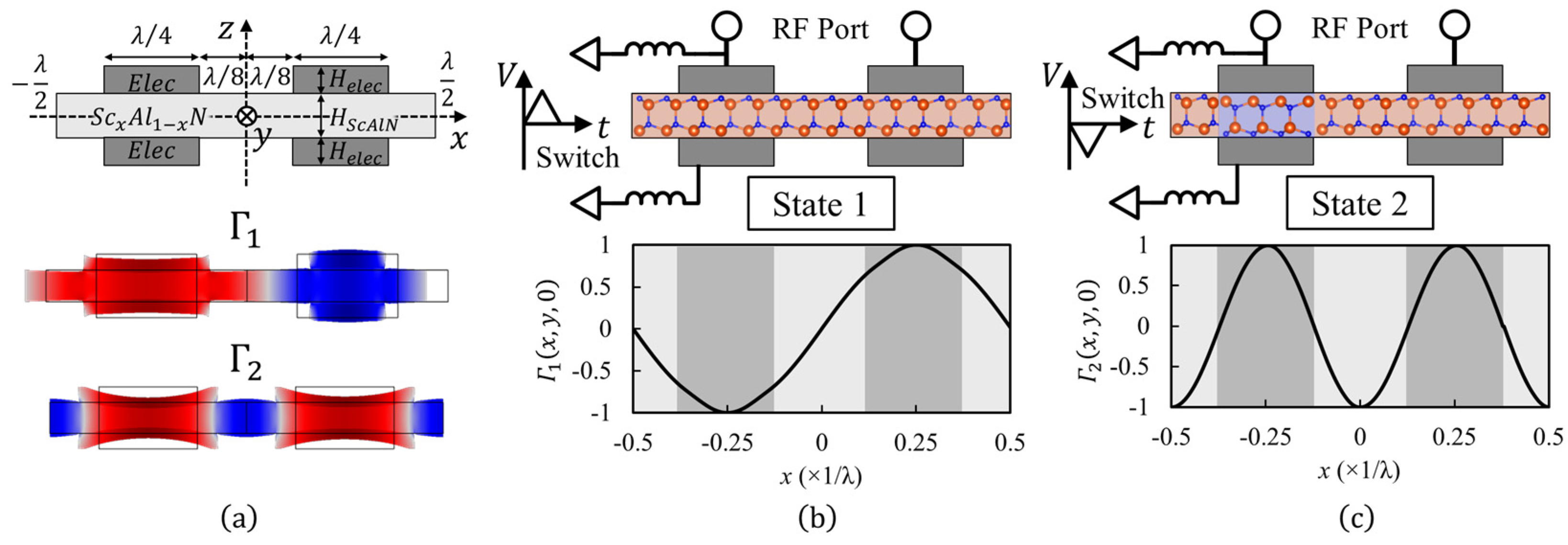 Micromachines 13 01003 g001