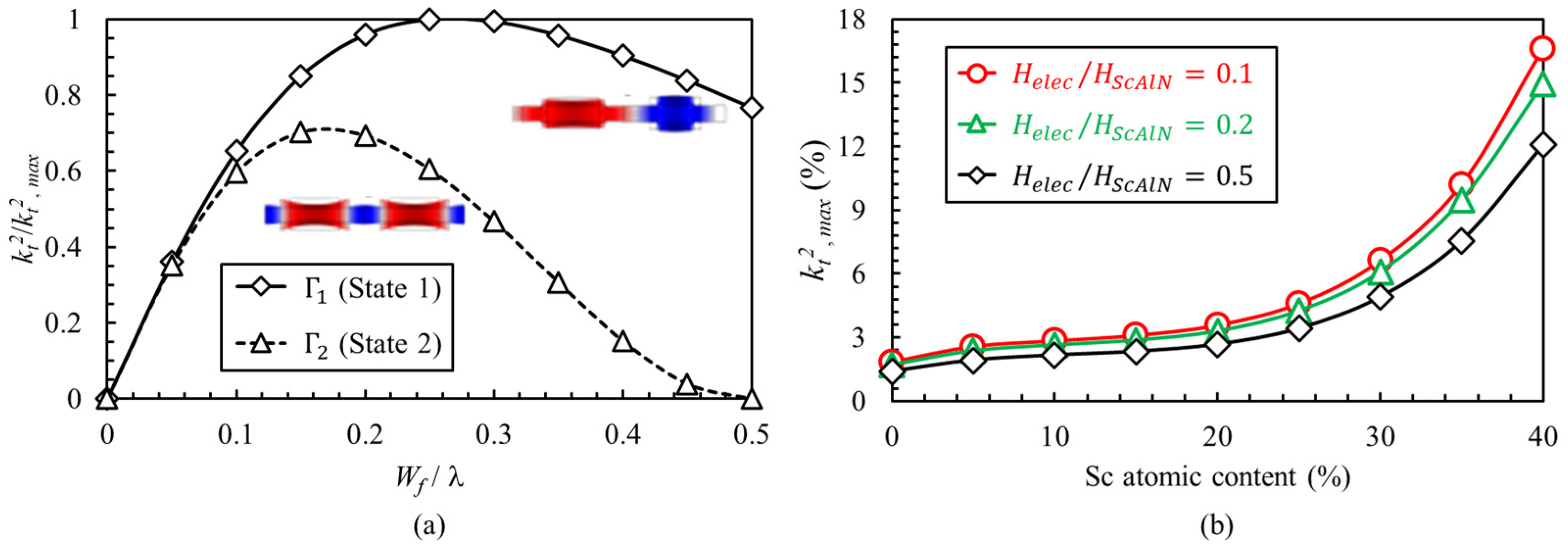 Micromachines 13 01003 g002