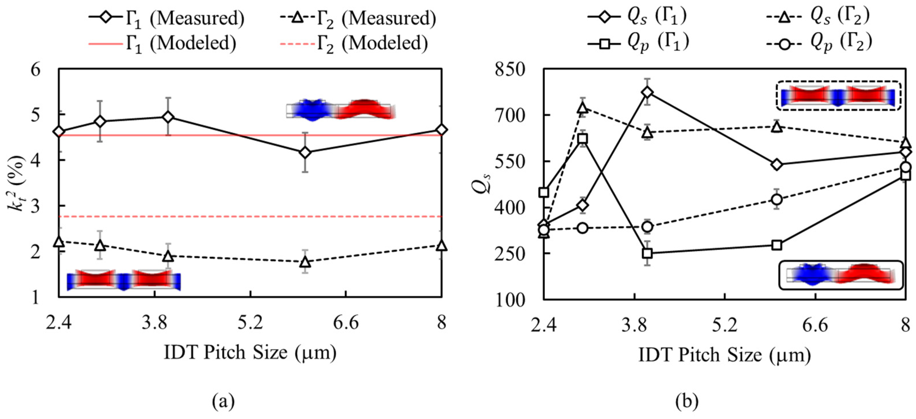 Micromachines 13 01003 g008