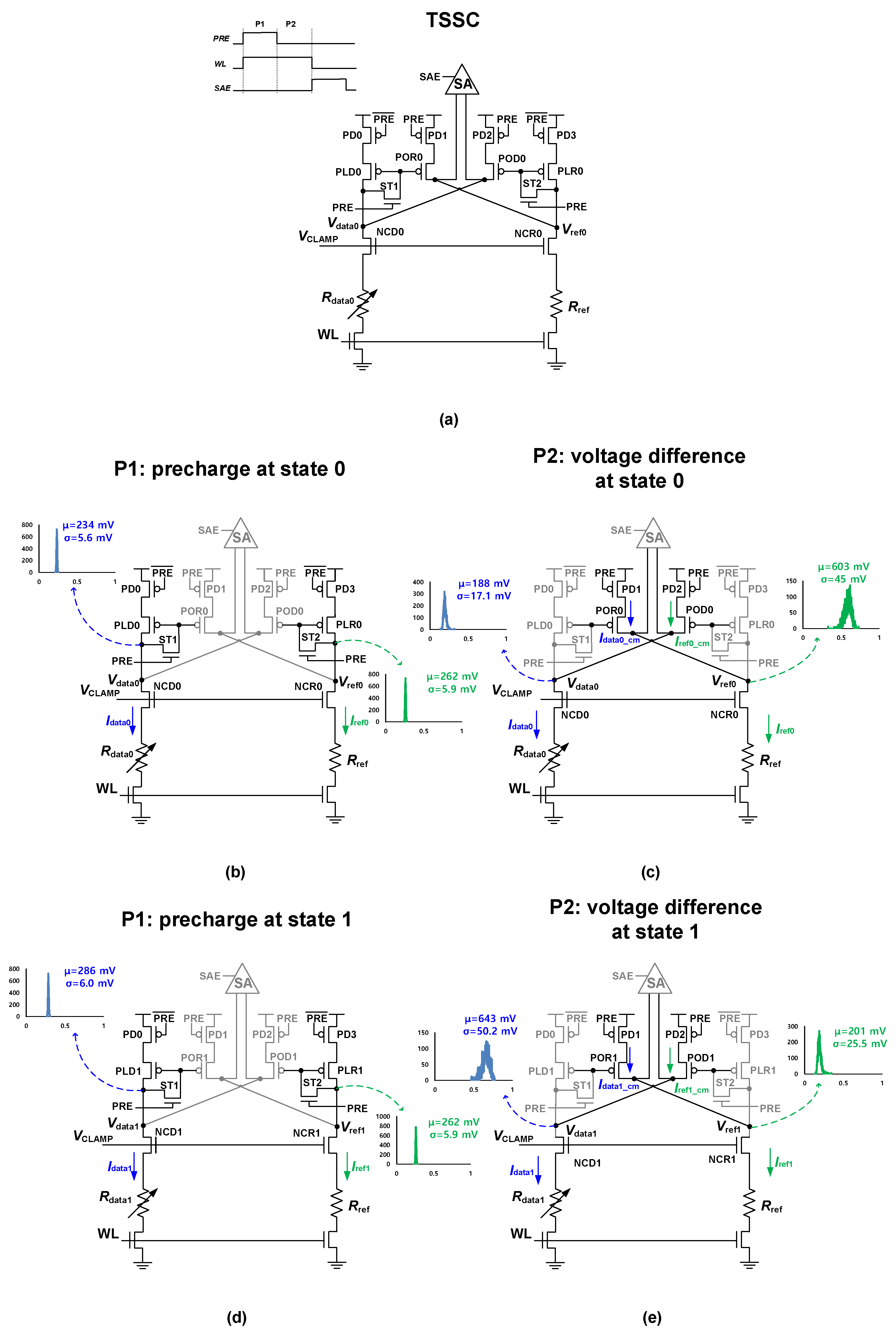 Micromachines 13 01004 g003