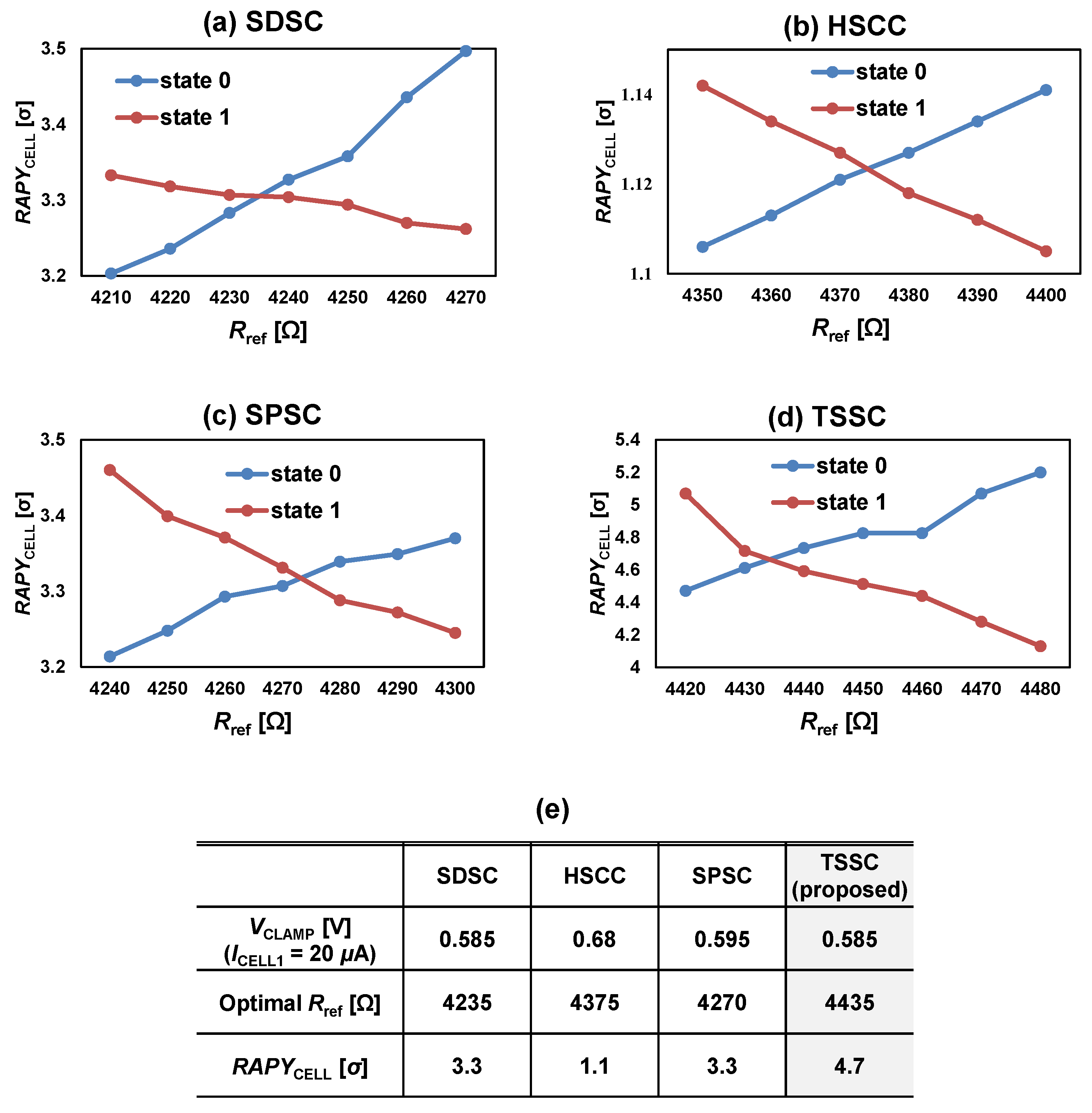Micromachines 13 01004 g005